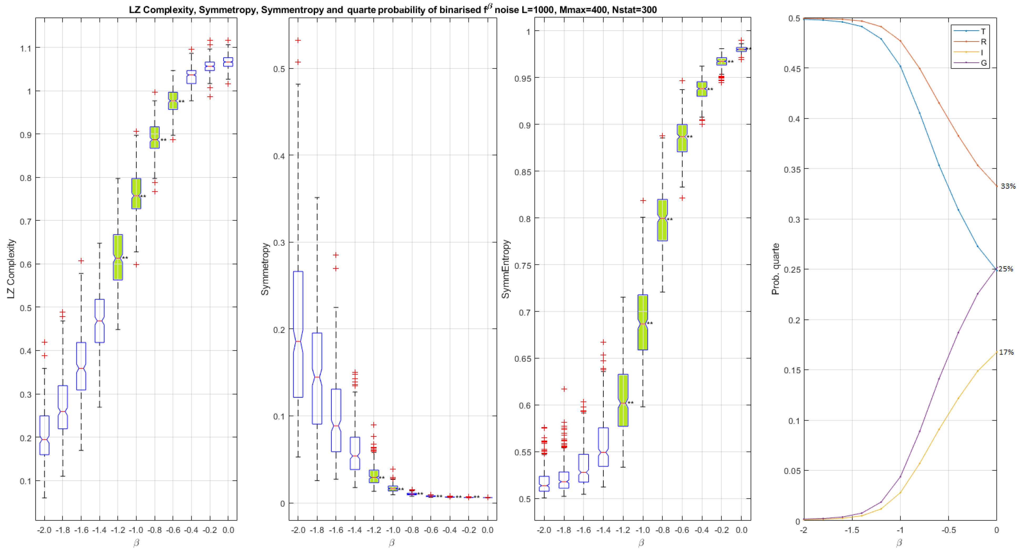 Entropy 24 00082 g002