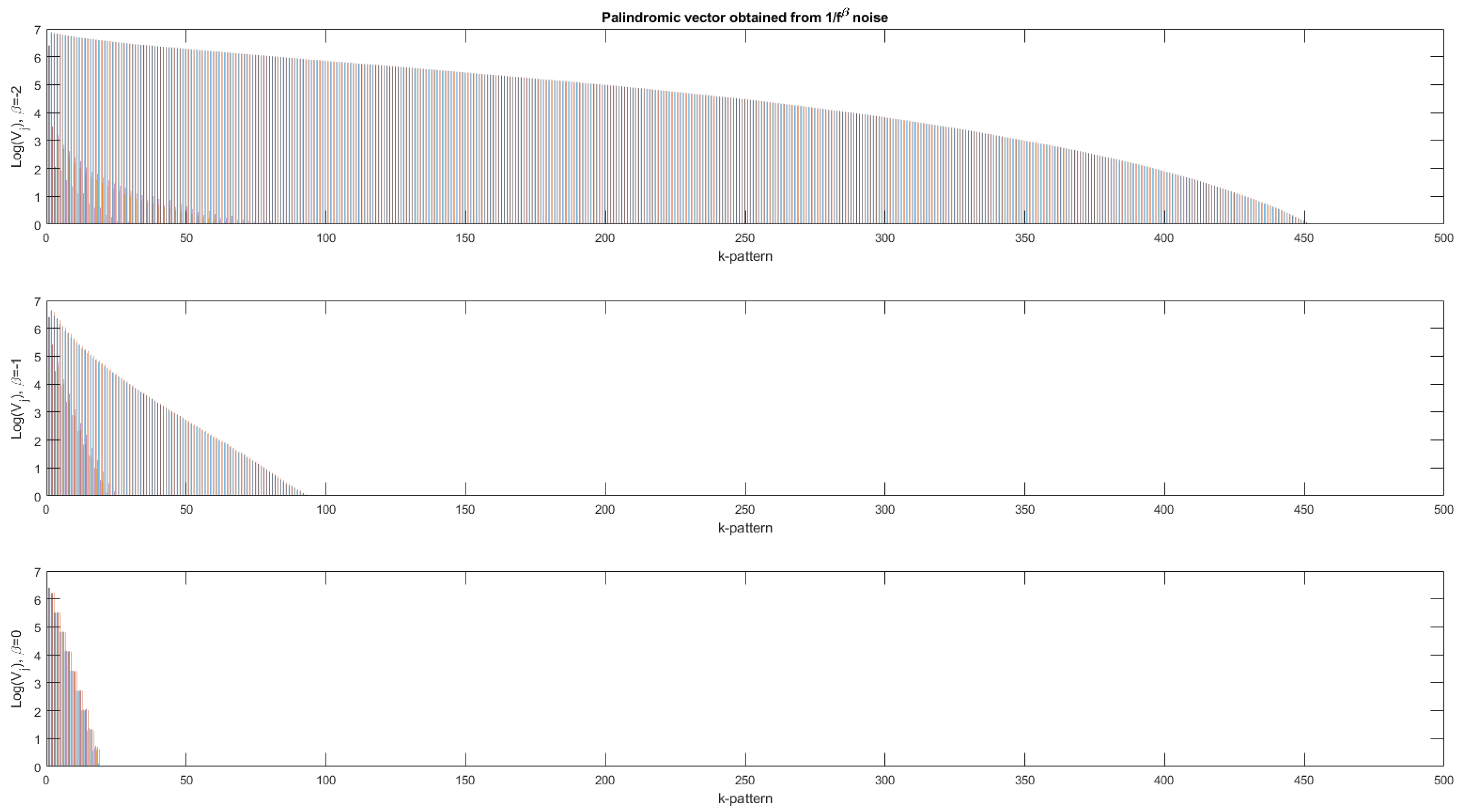 Entropy 24 00082 g003