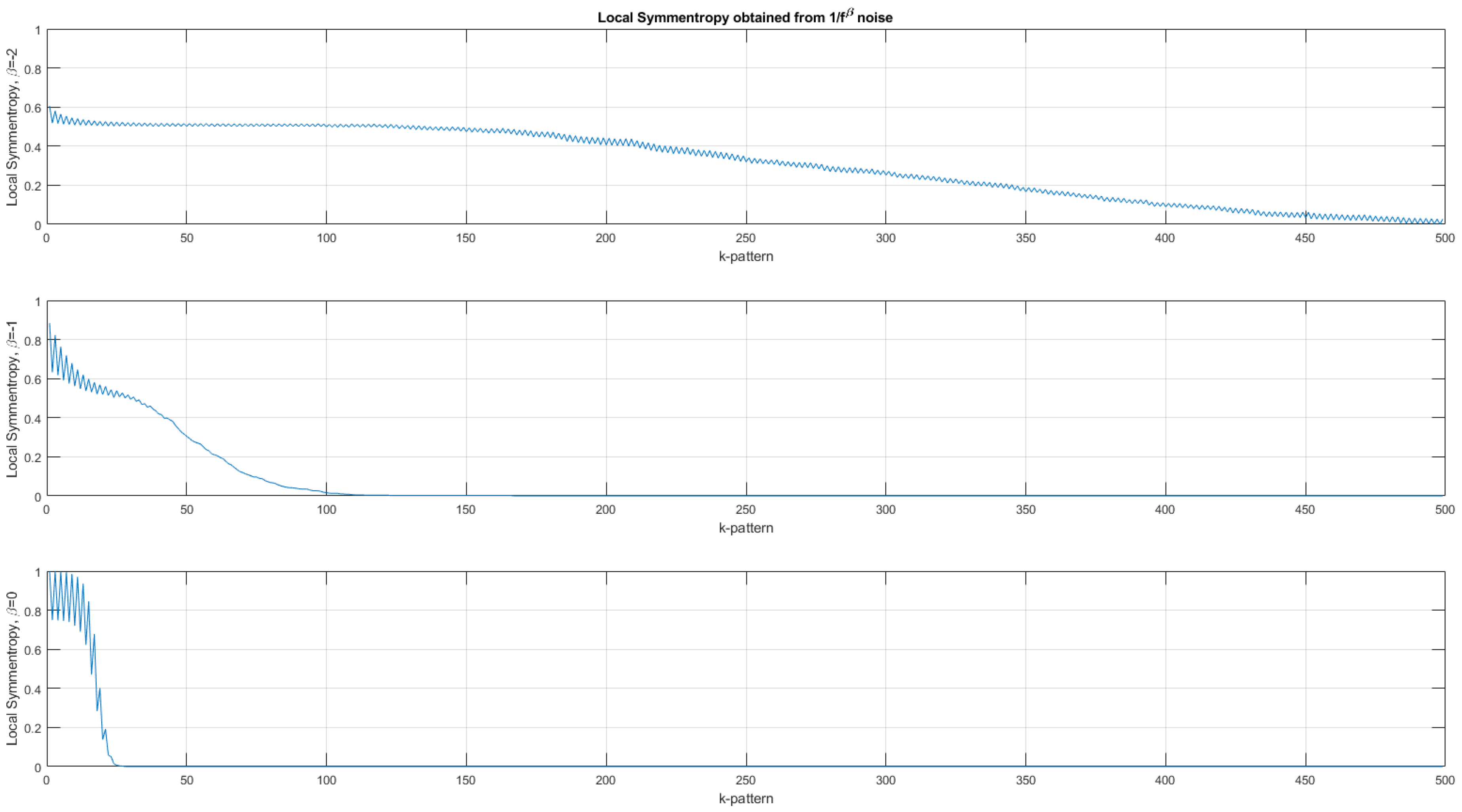 Entropy 24 00082 g004