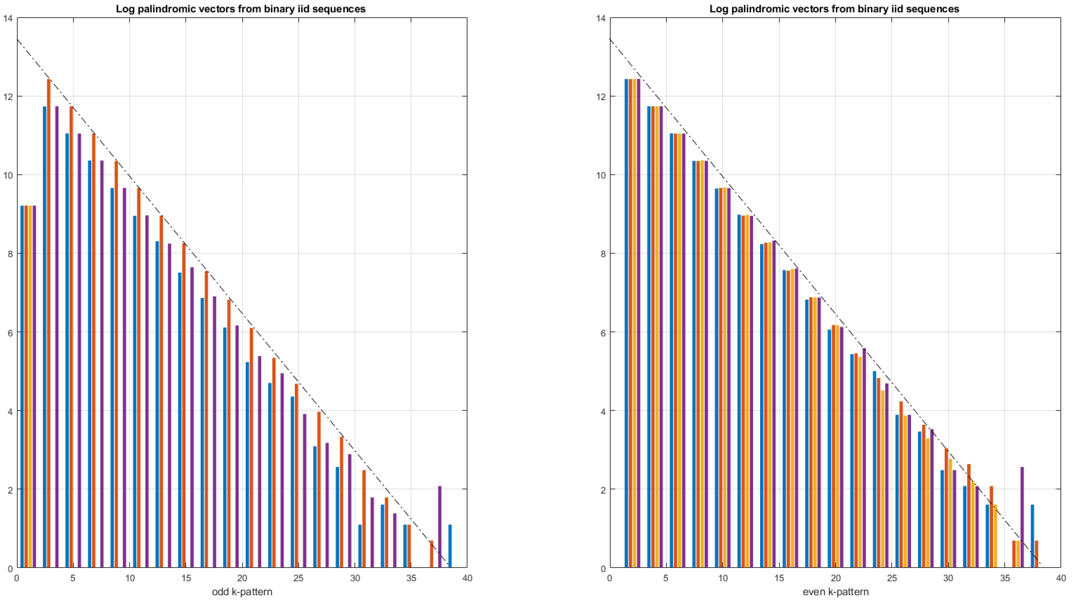 Entropy 24 00082 g005