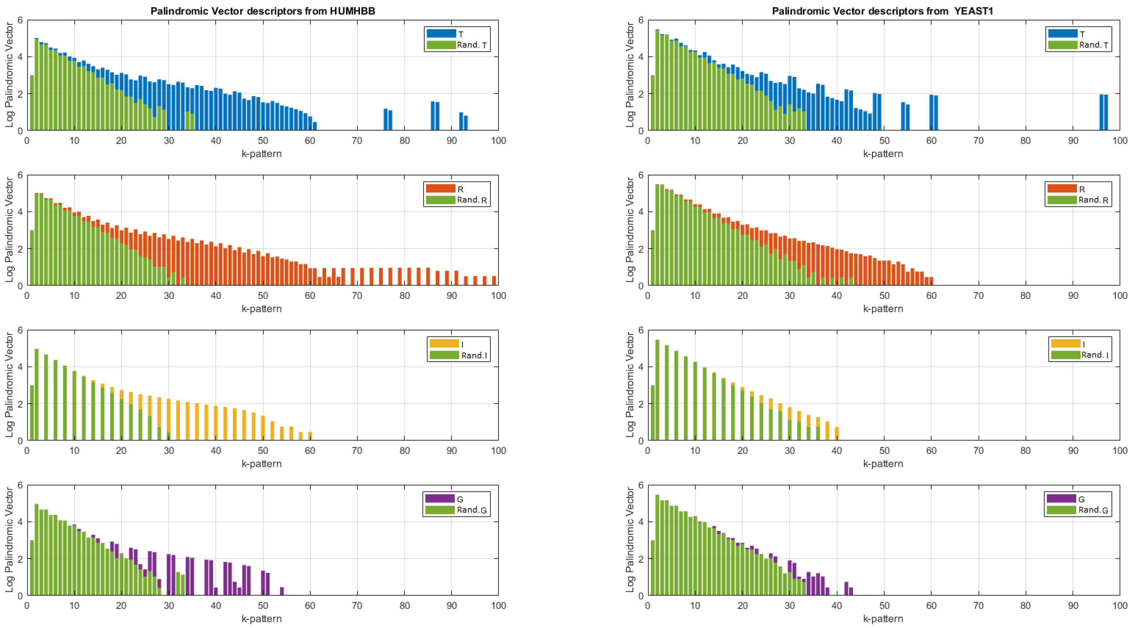 Entropy 24 00082 g006