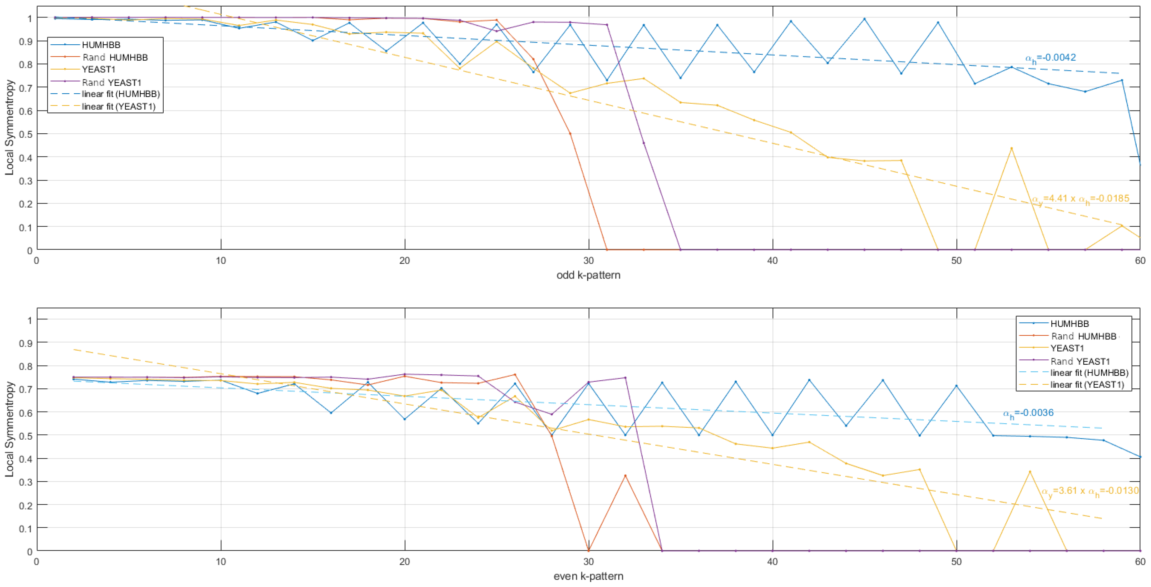 Entropy 24 00082 g007
