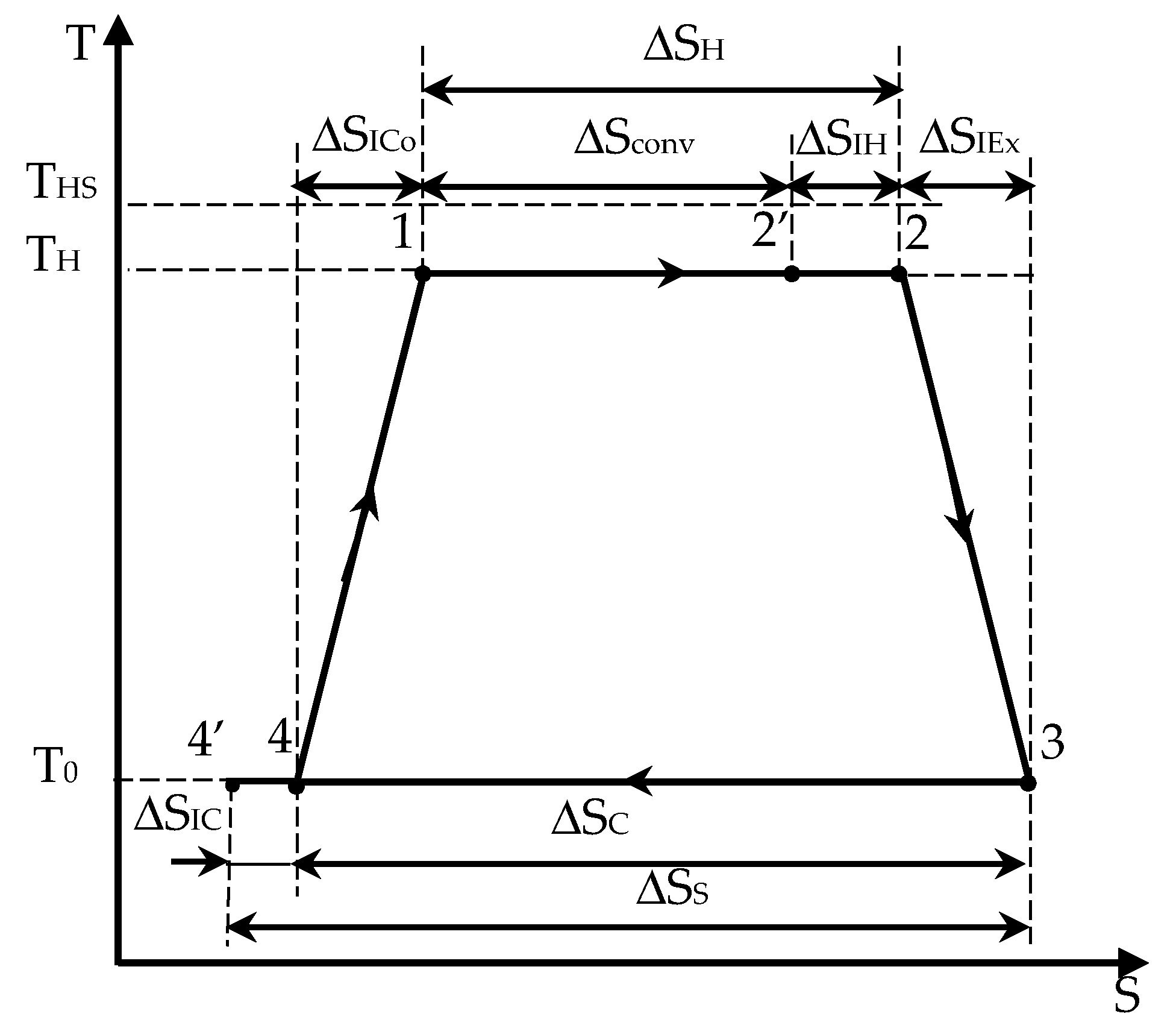 Entropy 24 00084 g0a1 550