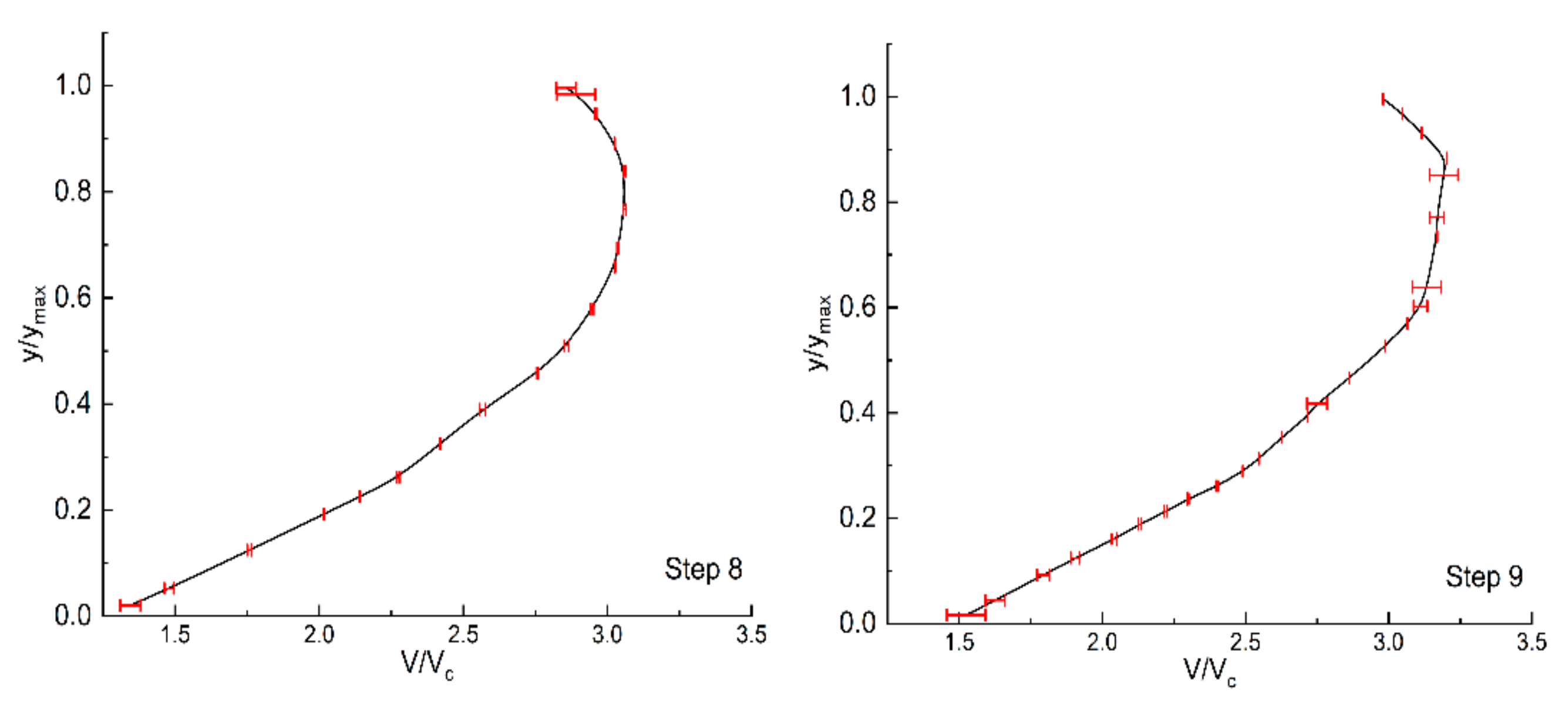 Entropy 24 00085 g003