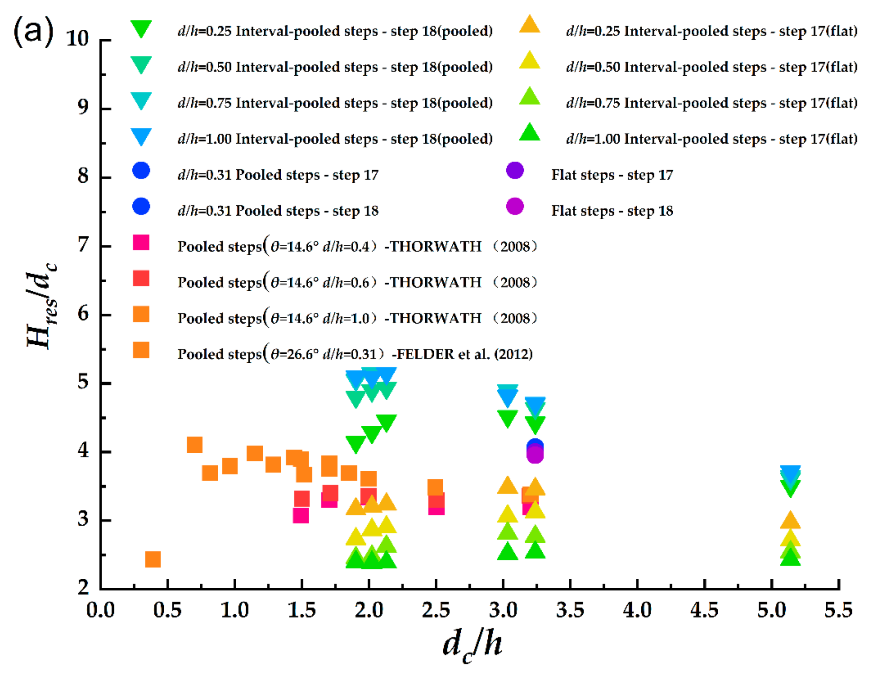 Entropy 24 00085 g005a