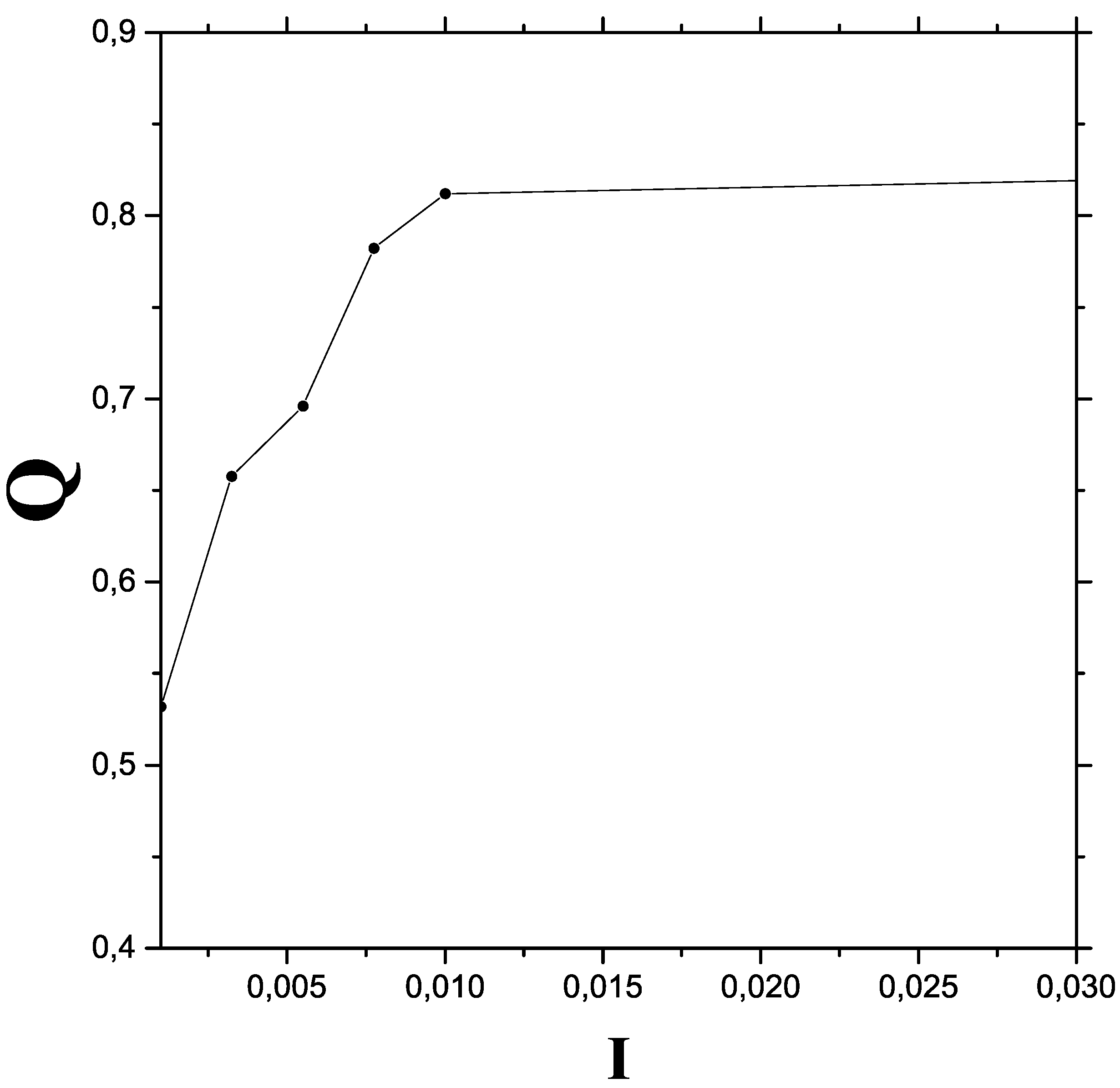 Entropy 24 00087 g002 550