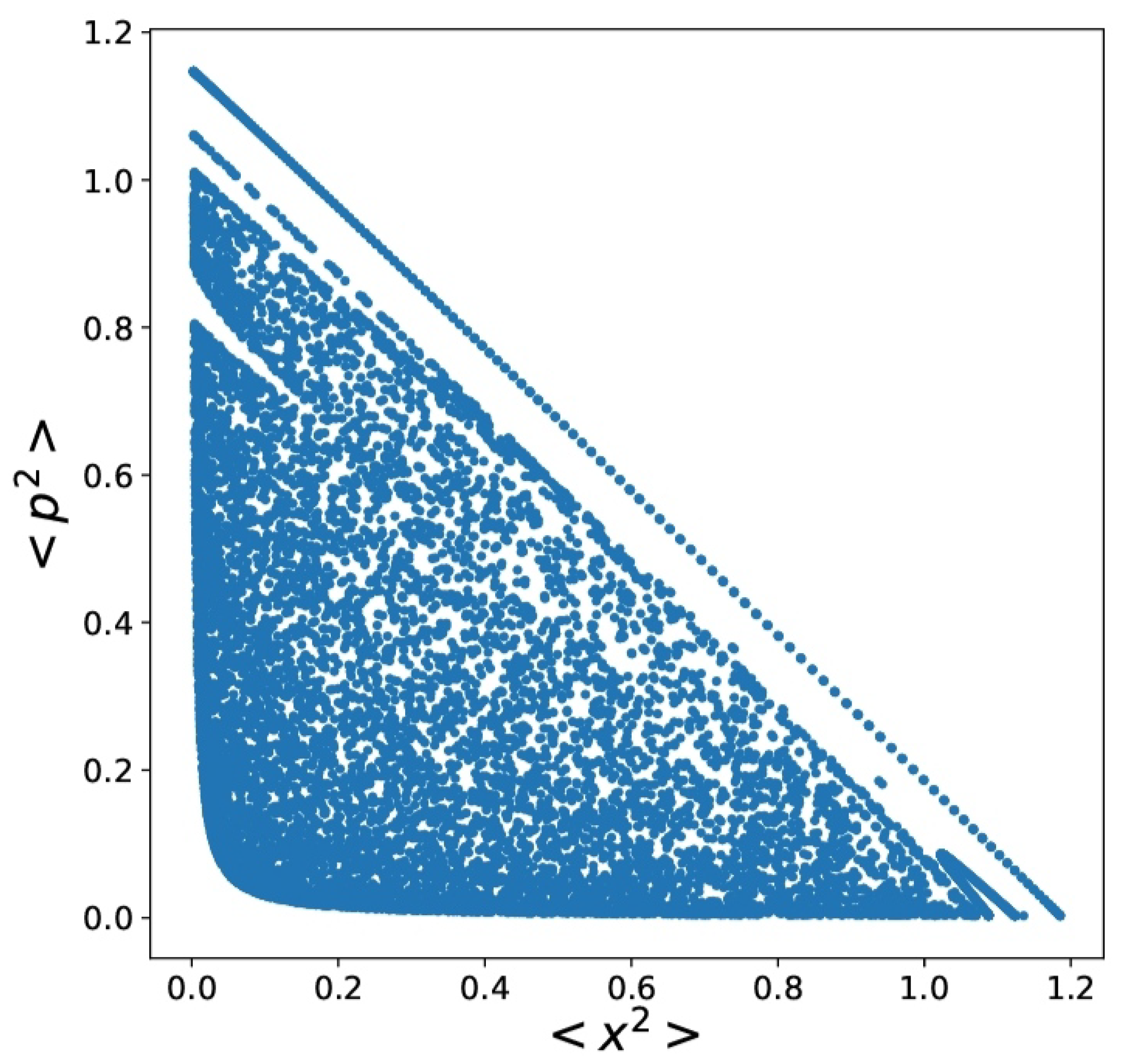 Entropy 24 00087 g004a 550