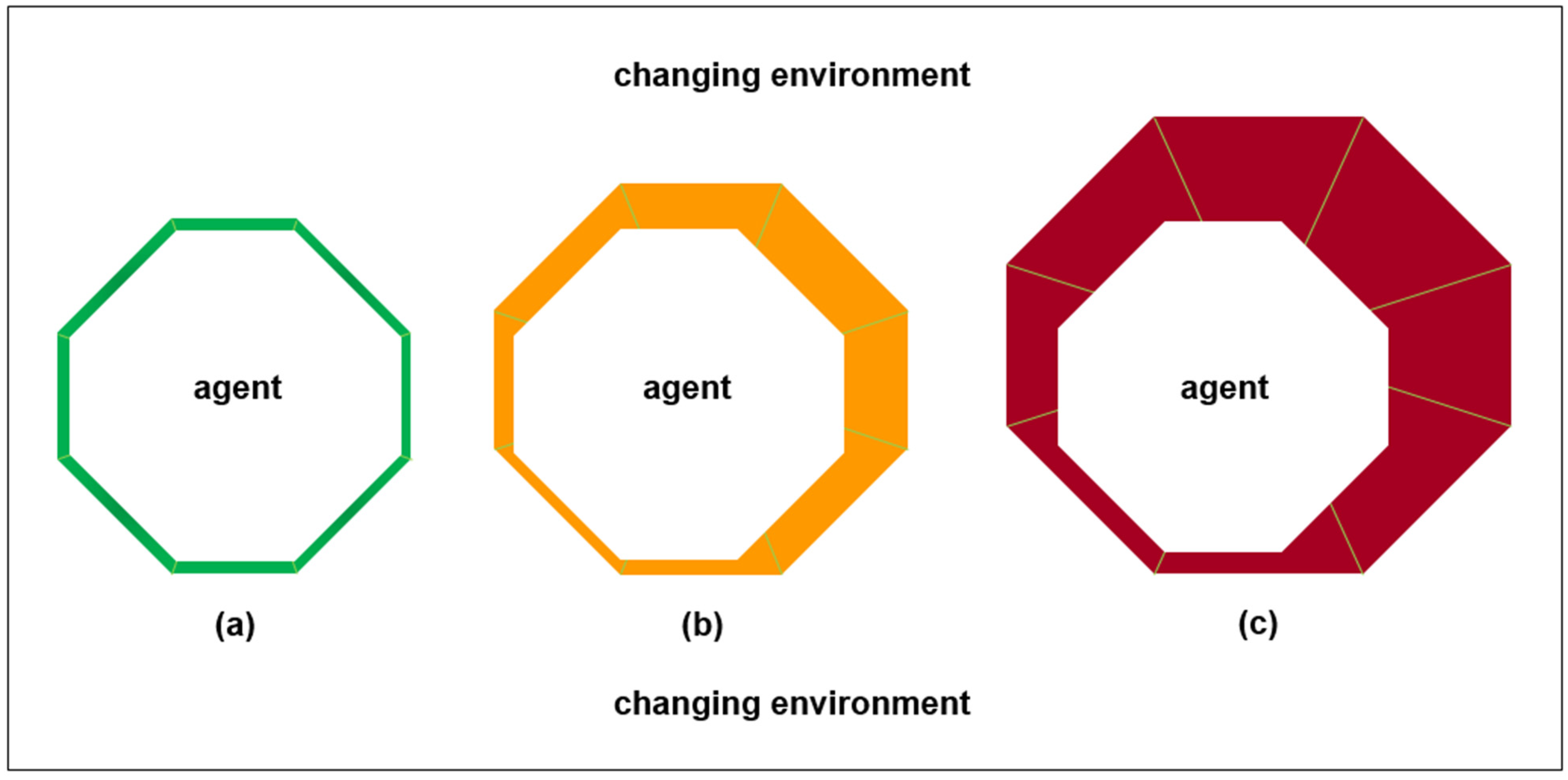 Entropy 24 00089 g001 550