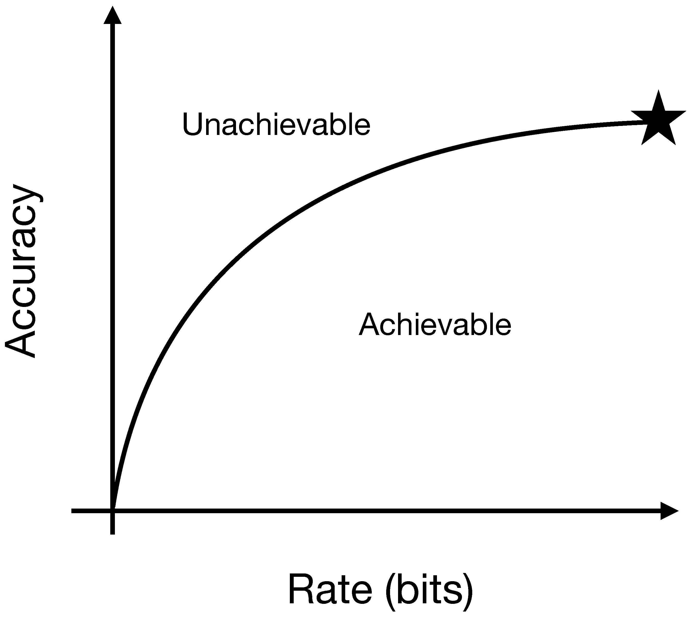 Entropy 24 00090 g002 550