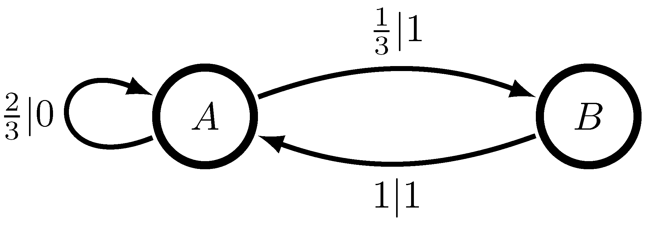 Entropy 24 00090 g003 550