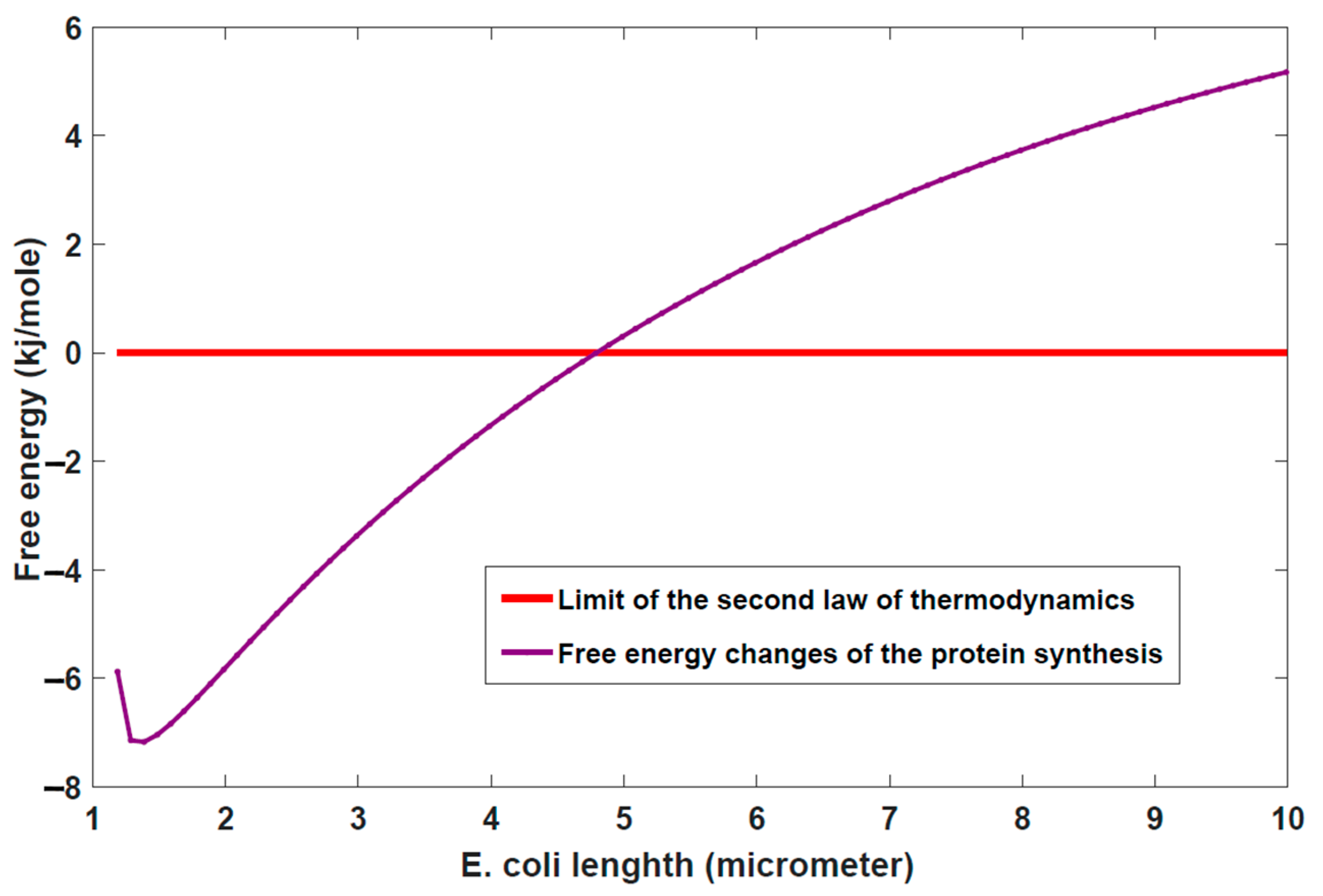 Entropy 24 00094 g002