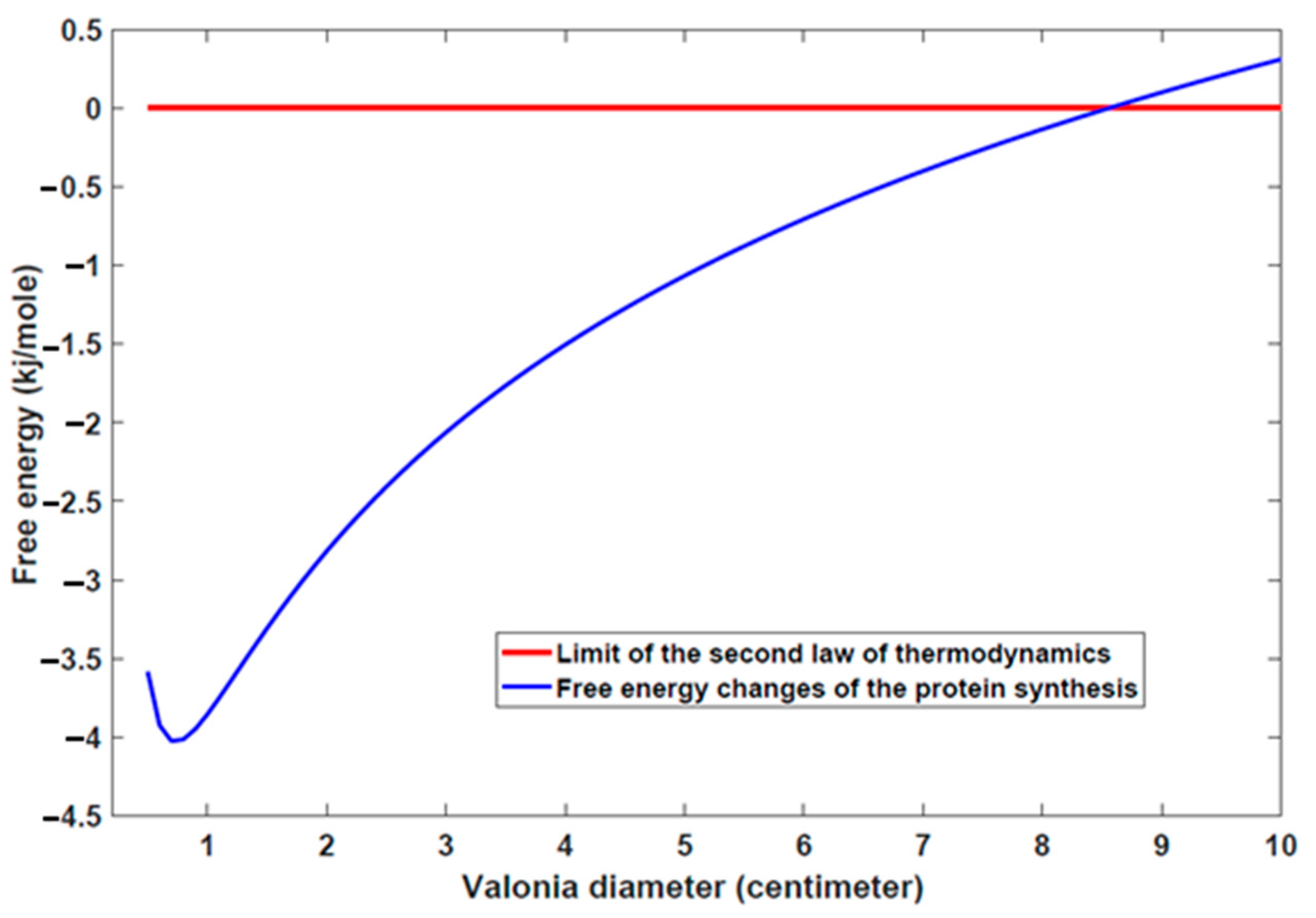 Entropy 24 00094 g004