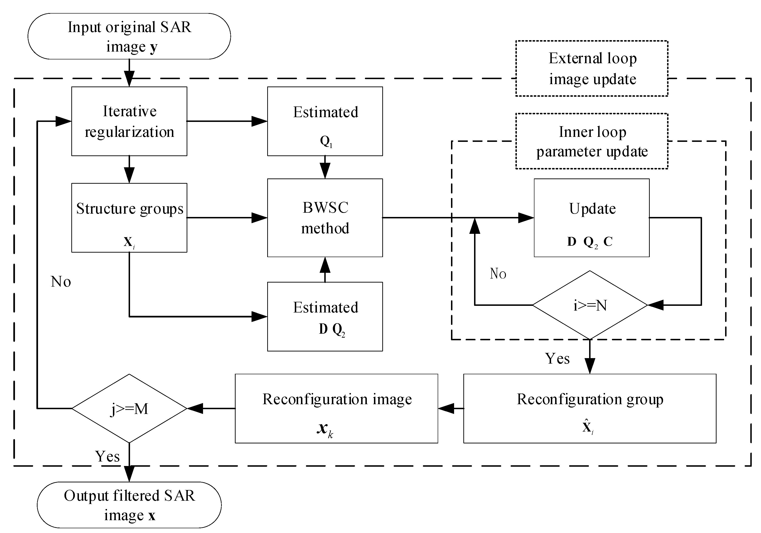 Entropy 24 00096 g002 550