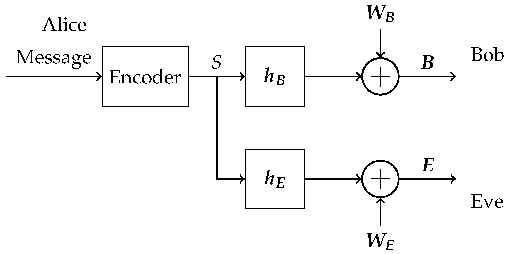 Entropy 24 00099 g001 550