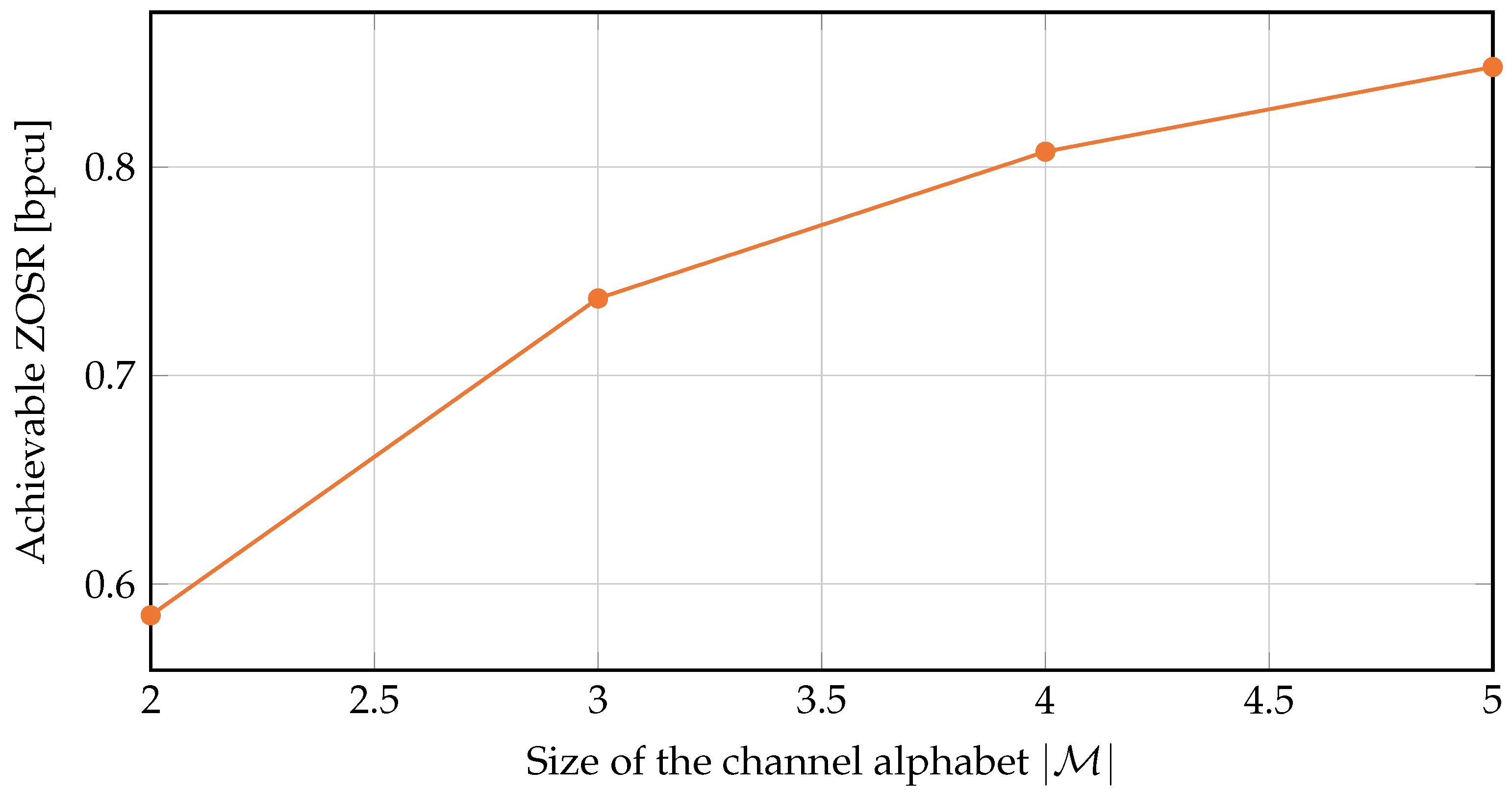 Entropy 24 00099 g002 550