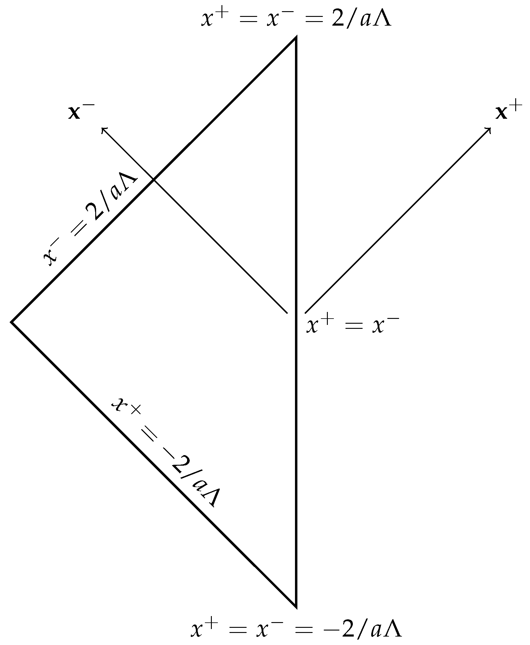 Entropy 24 00101 g001 Entropy 24 00101 g001