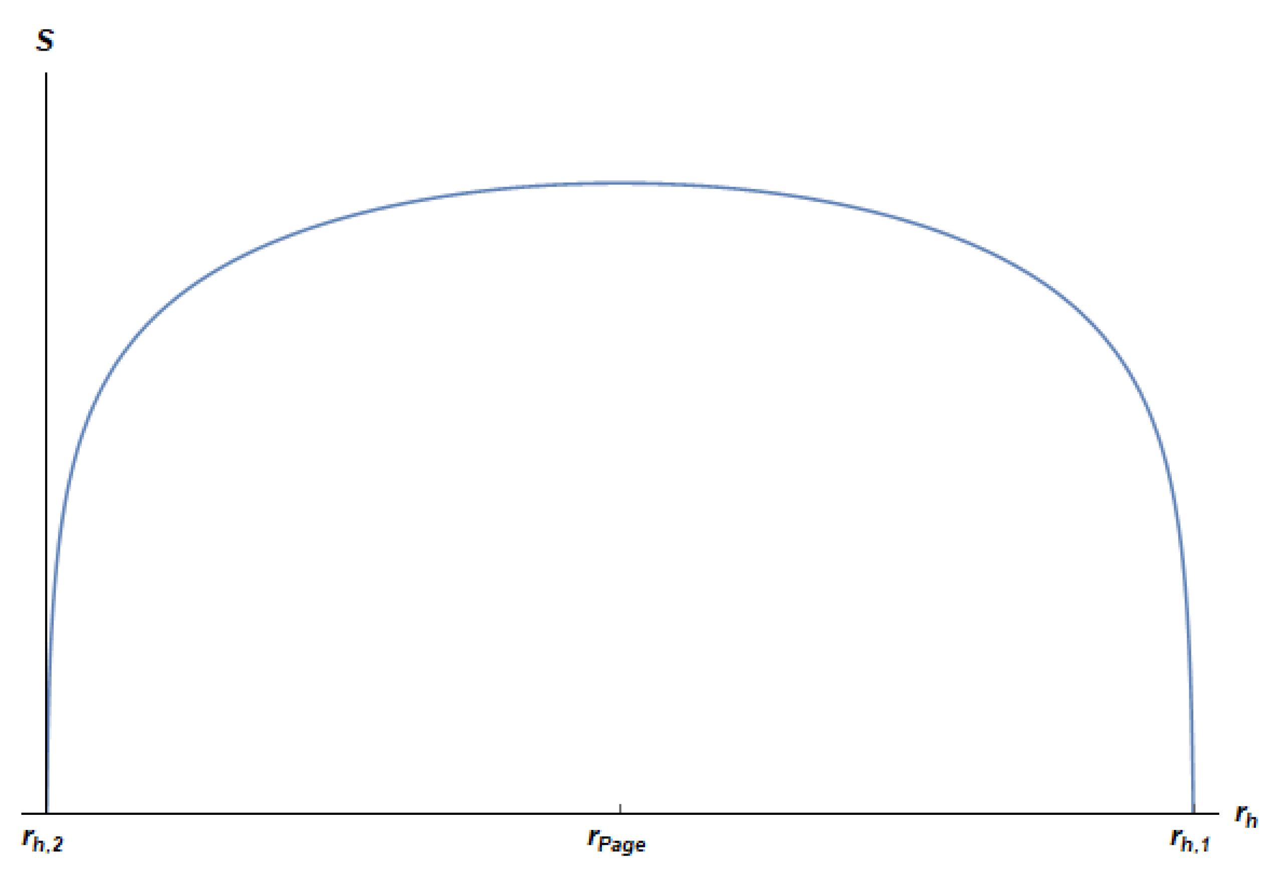 Entropy 24 00101 g002 Entropy 24 00101 g002