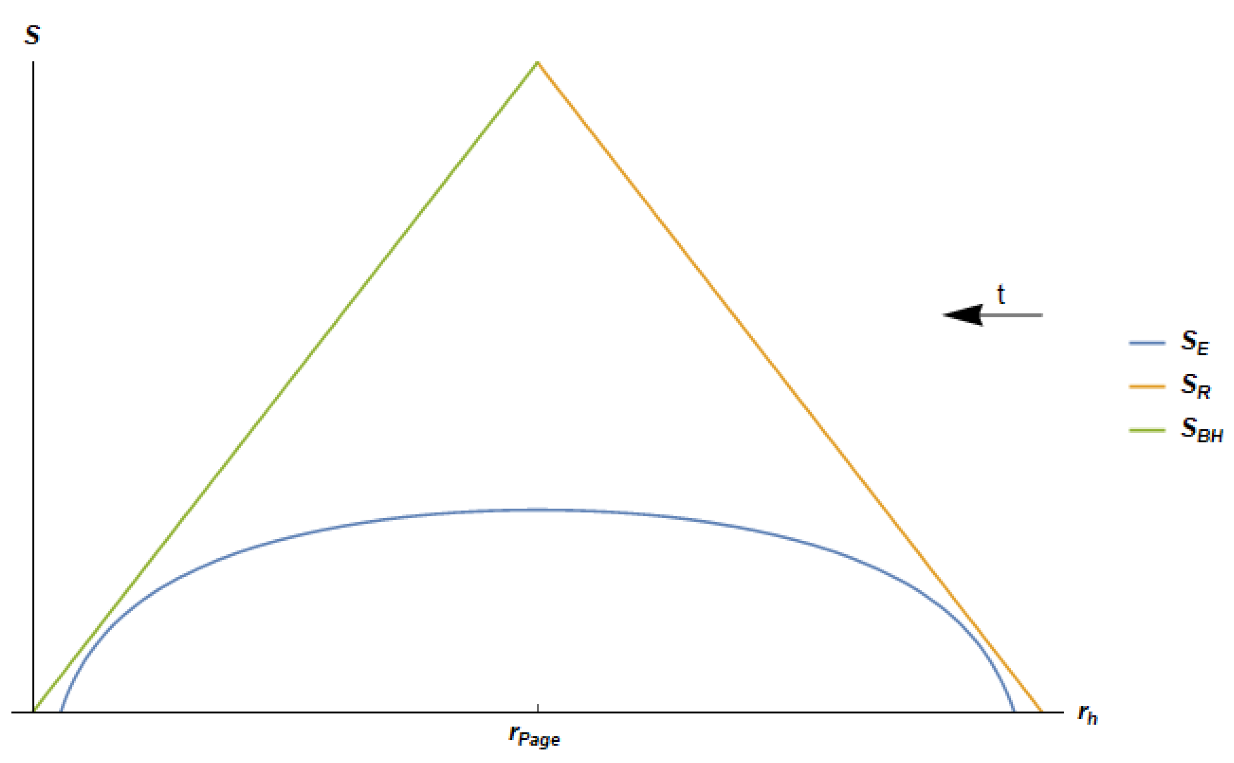 Entropy 24 00101 g003 Entropy 24 00101 g003