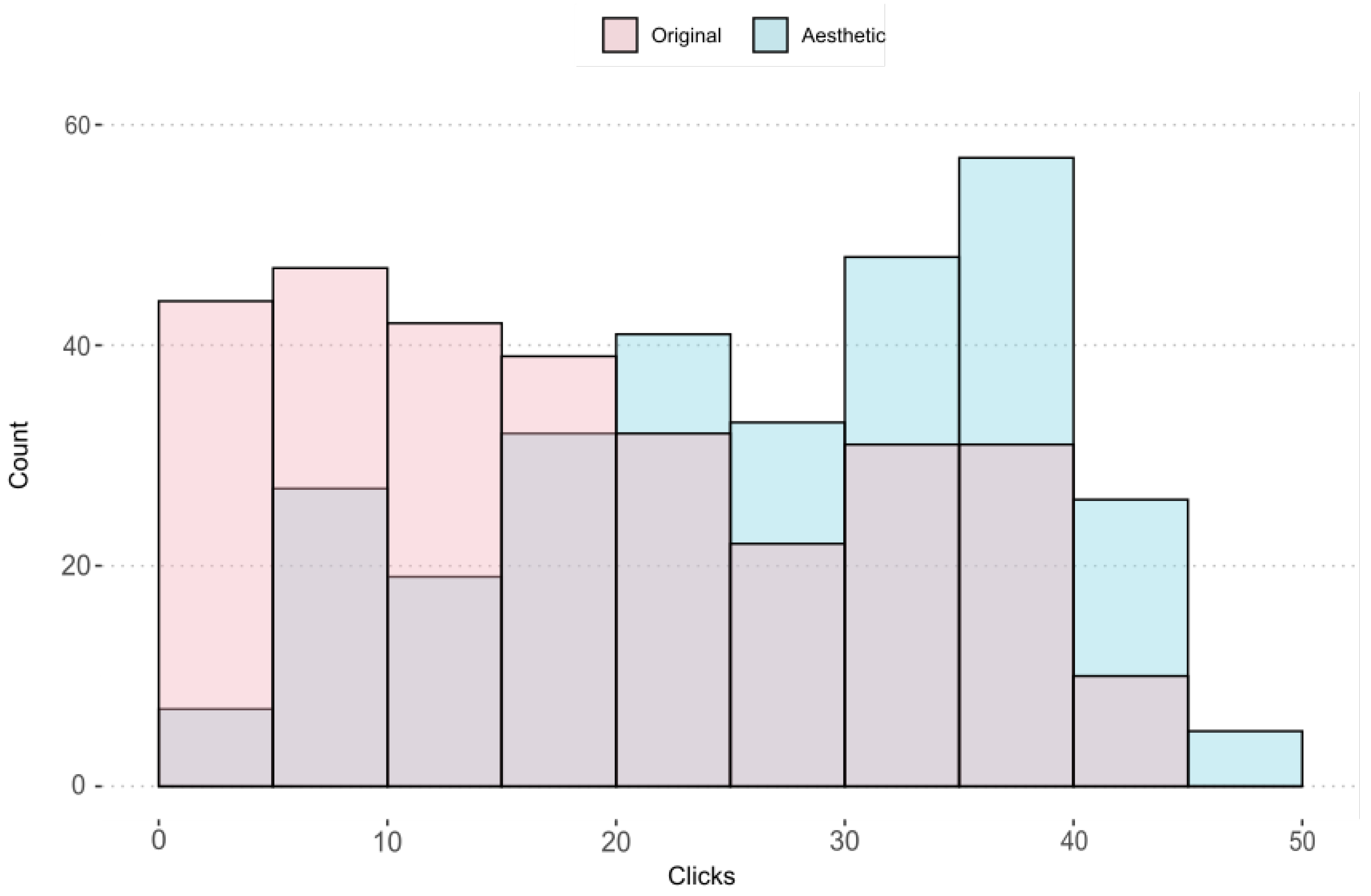 Entropy 24 00103 g008 550