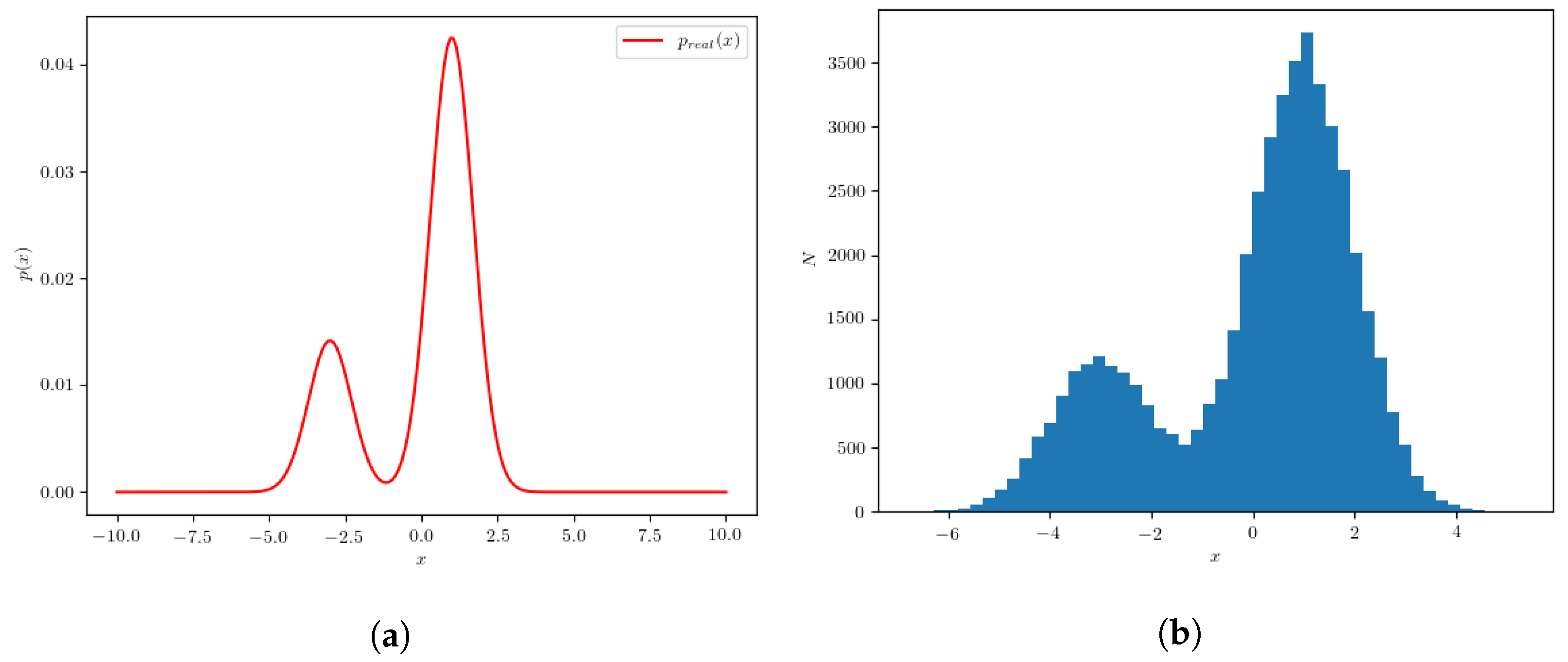 Entropy 24 00104 g002 550