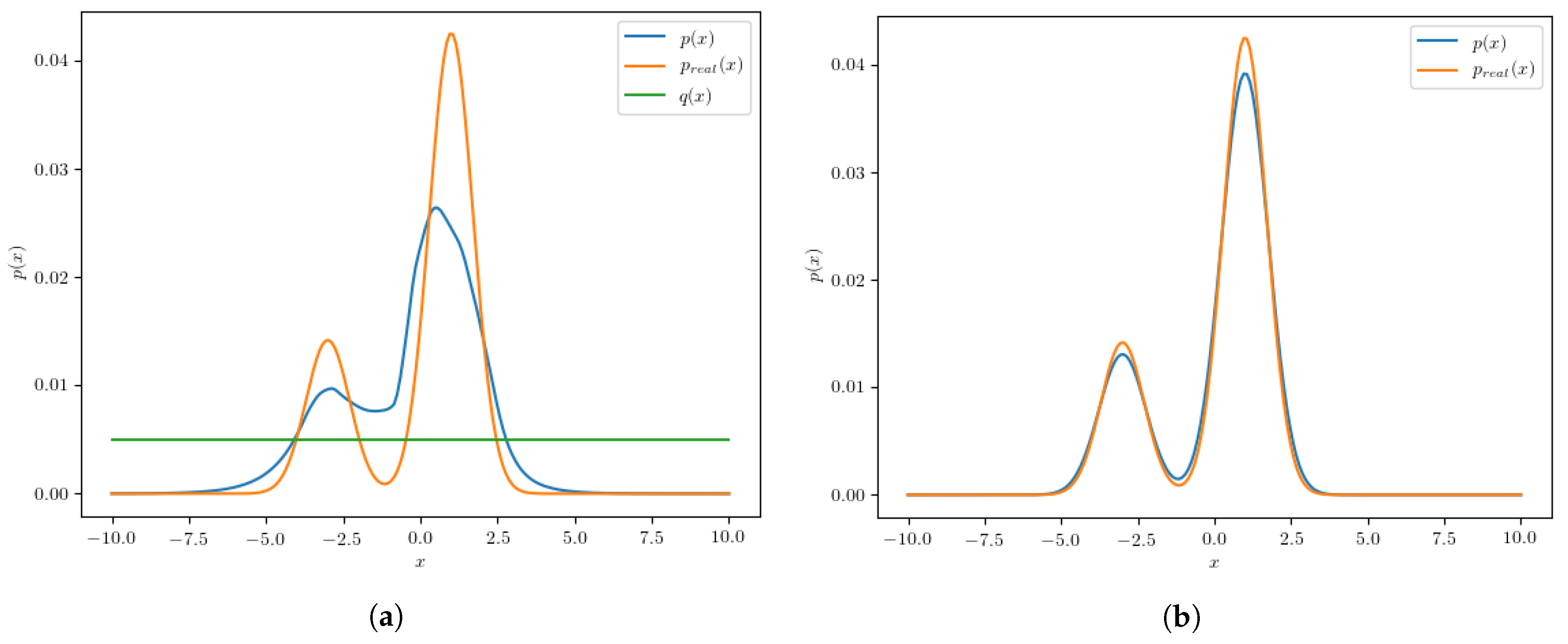 Entropy 24 00104 g003 550