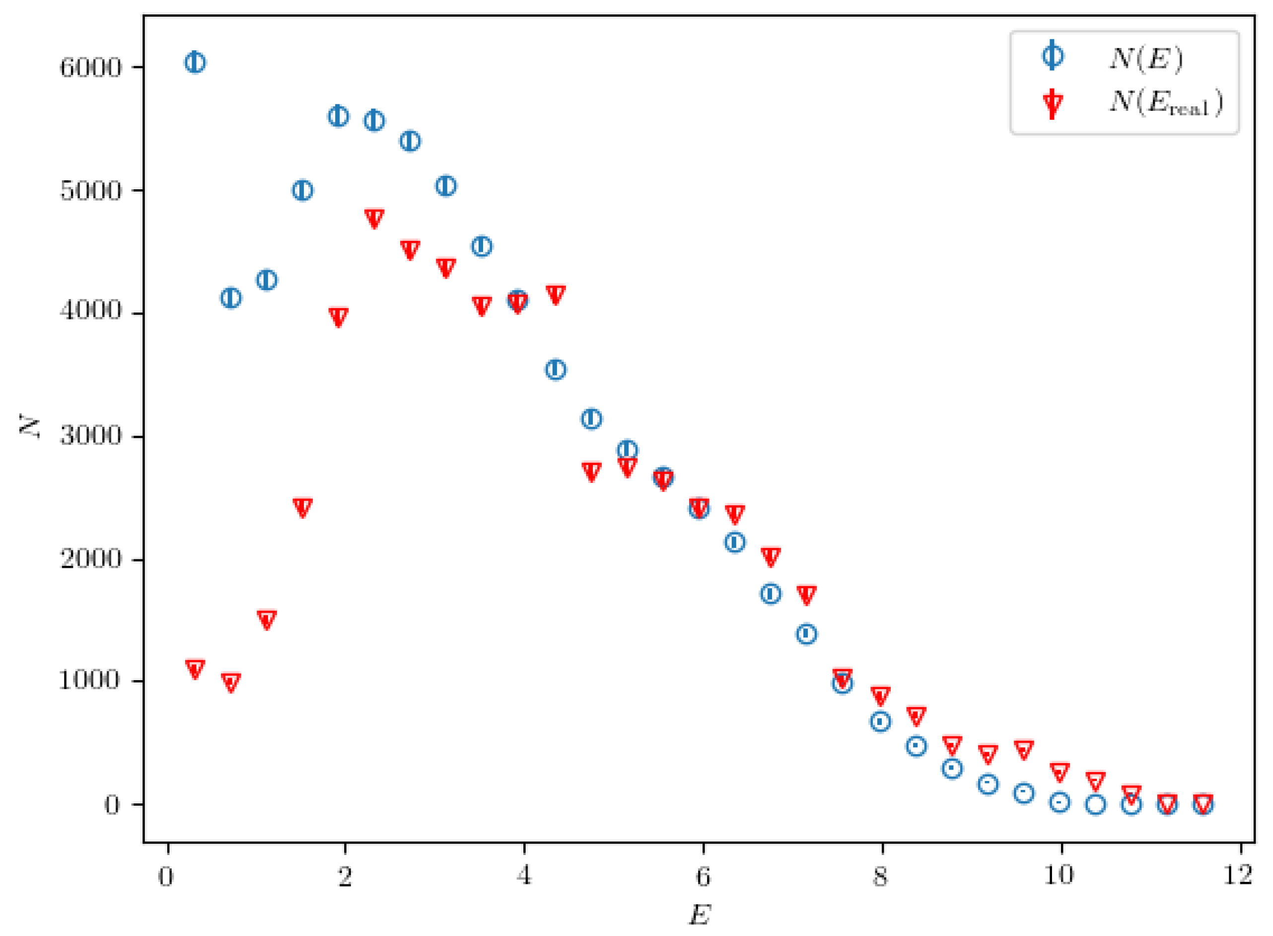 Entropy 24 00104 g005 550