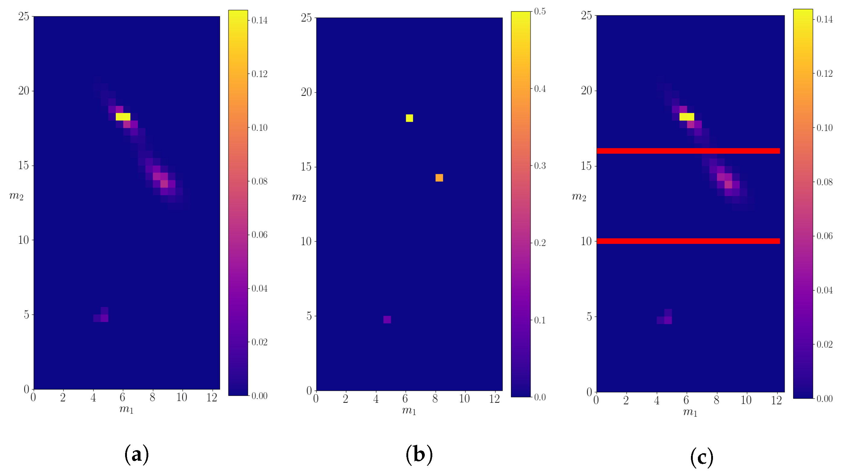 Entropy 24 00104 g006 550