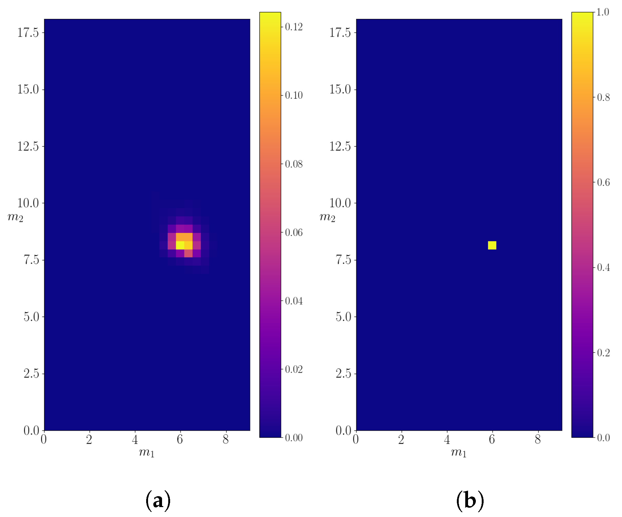 Entropy 24 00104 g008 550