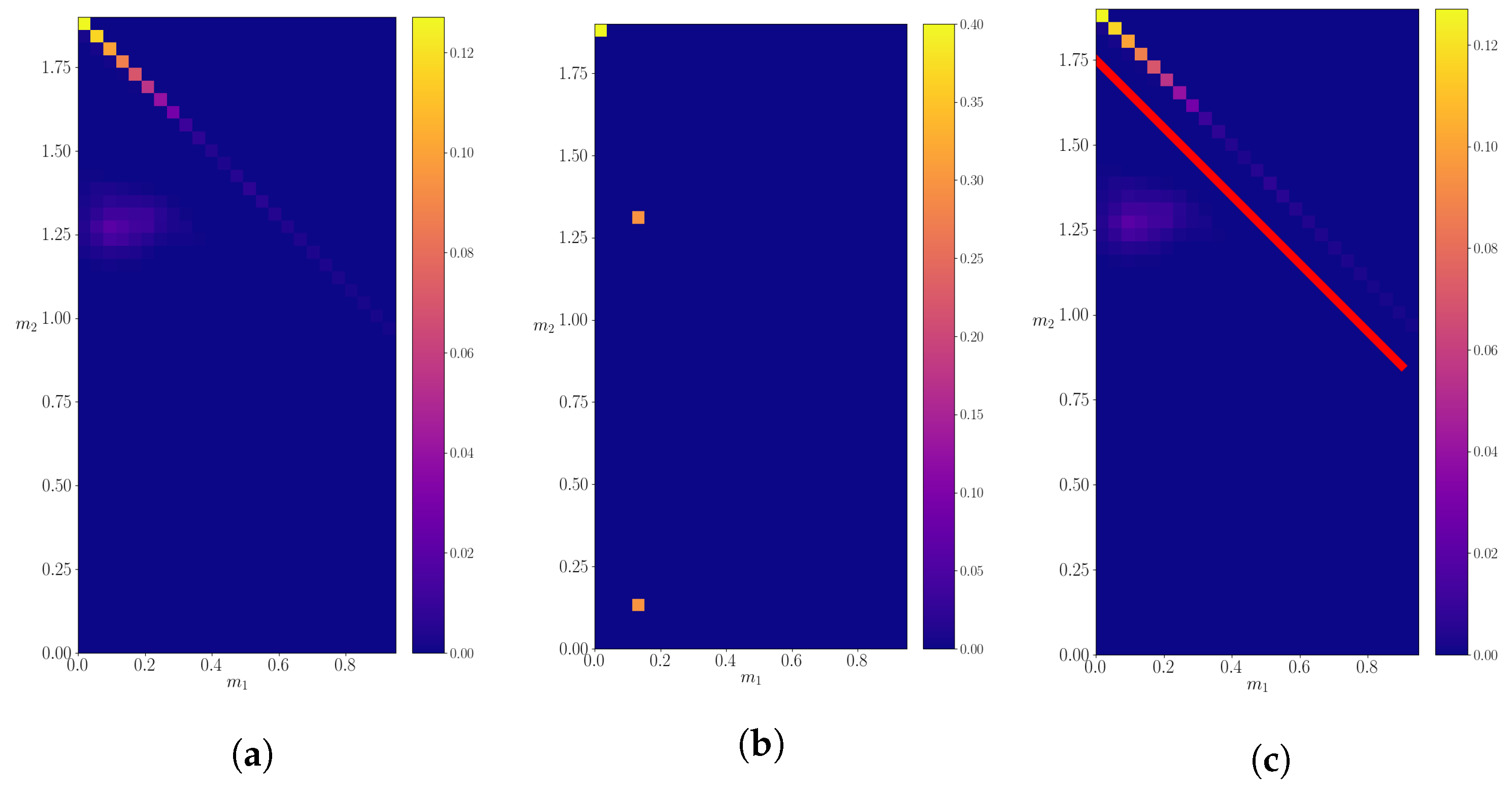 Entropy 24 00104 g012 550