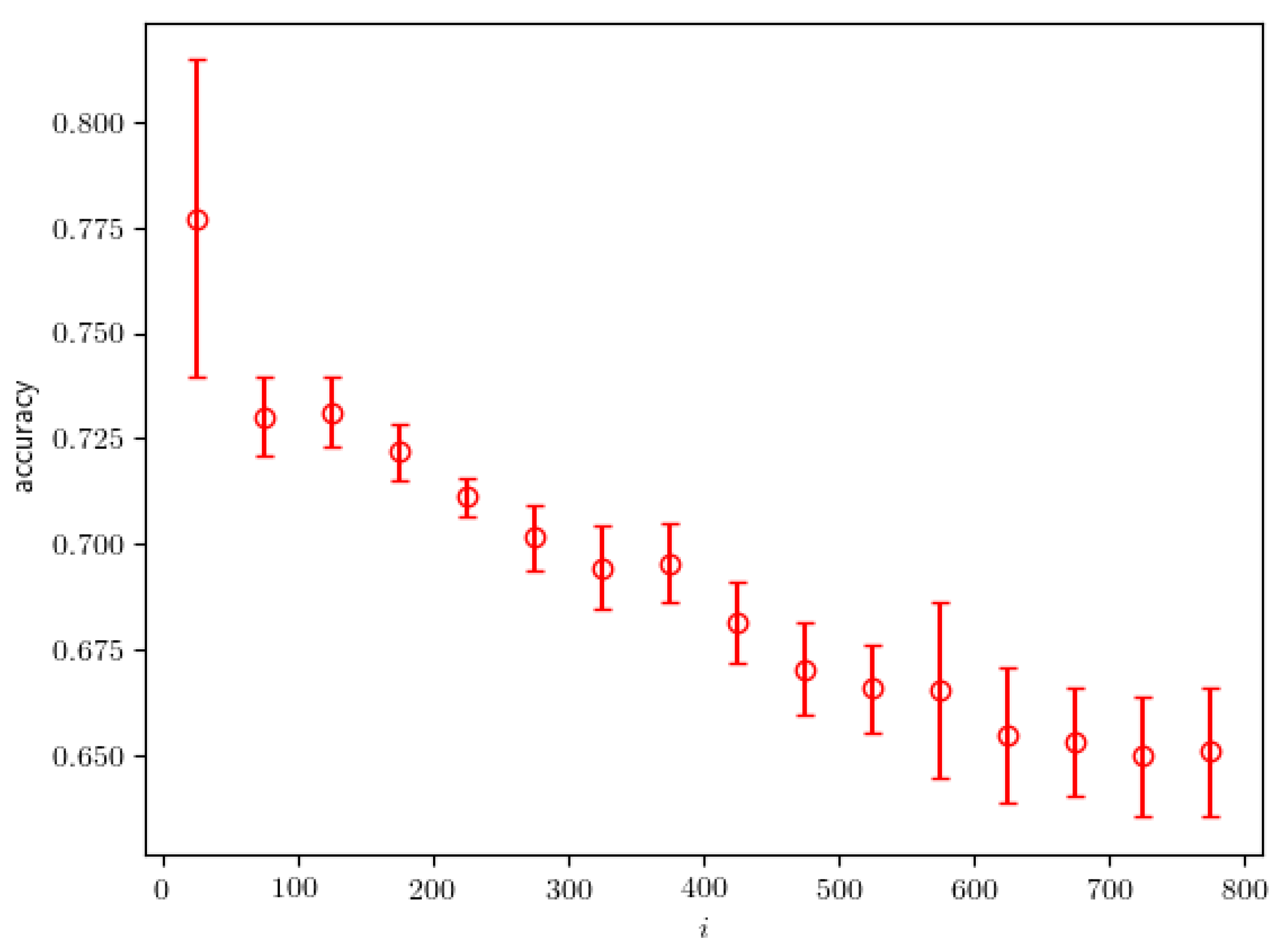 Entropy 24 00104 g013 550
