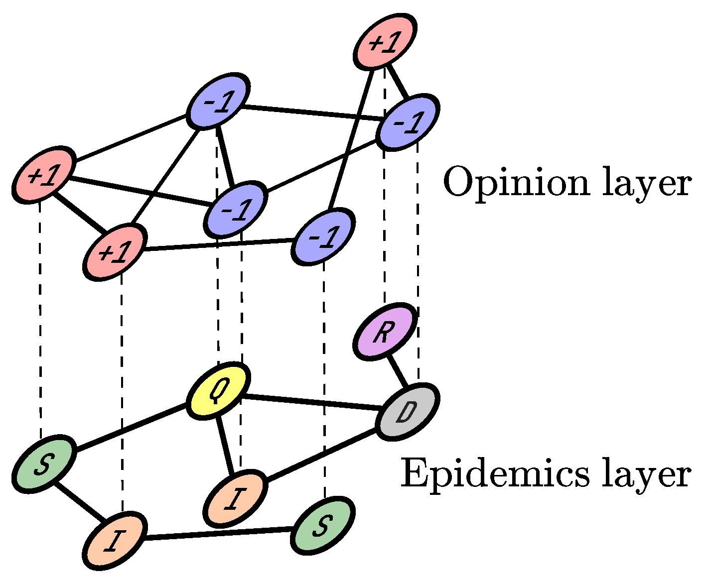 Entropy 24 00105 g001 550