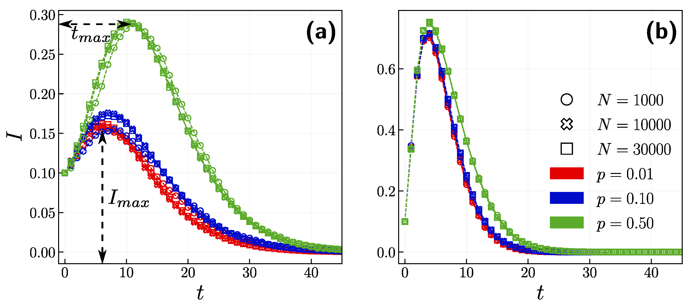 Entropy 24 00105 g003 550