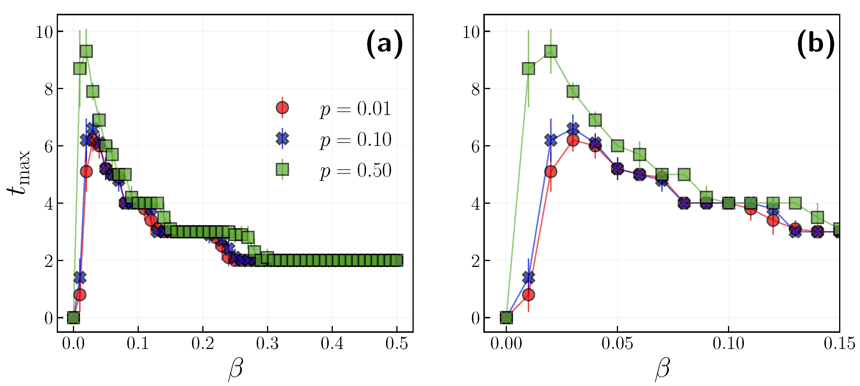 Entropy 24 00105 g005 550