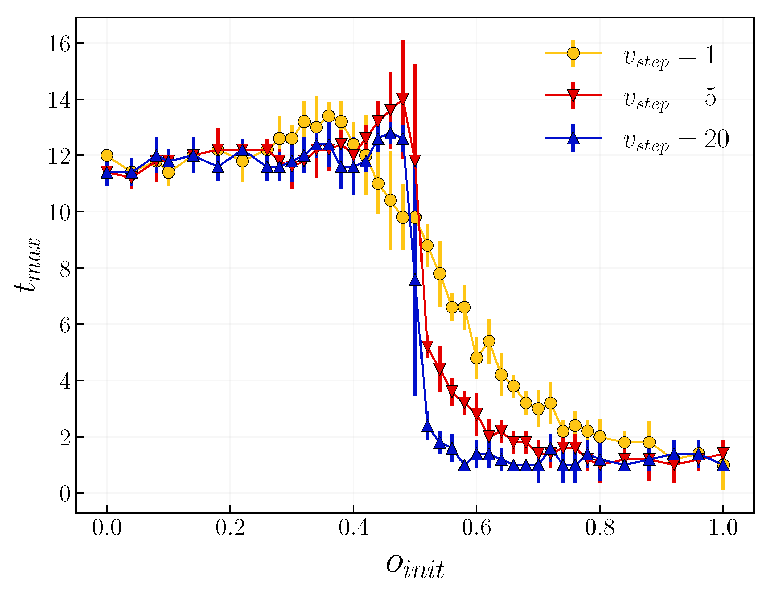 Entropy 24 00105 g009 550