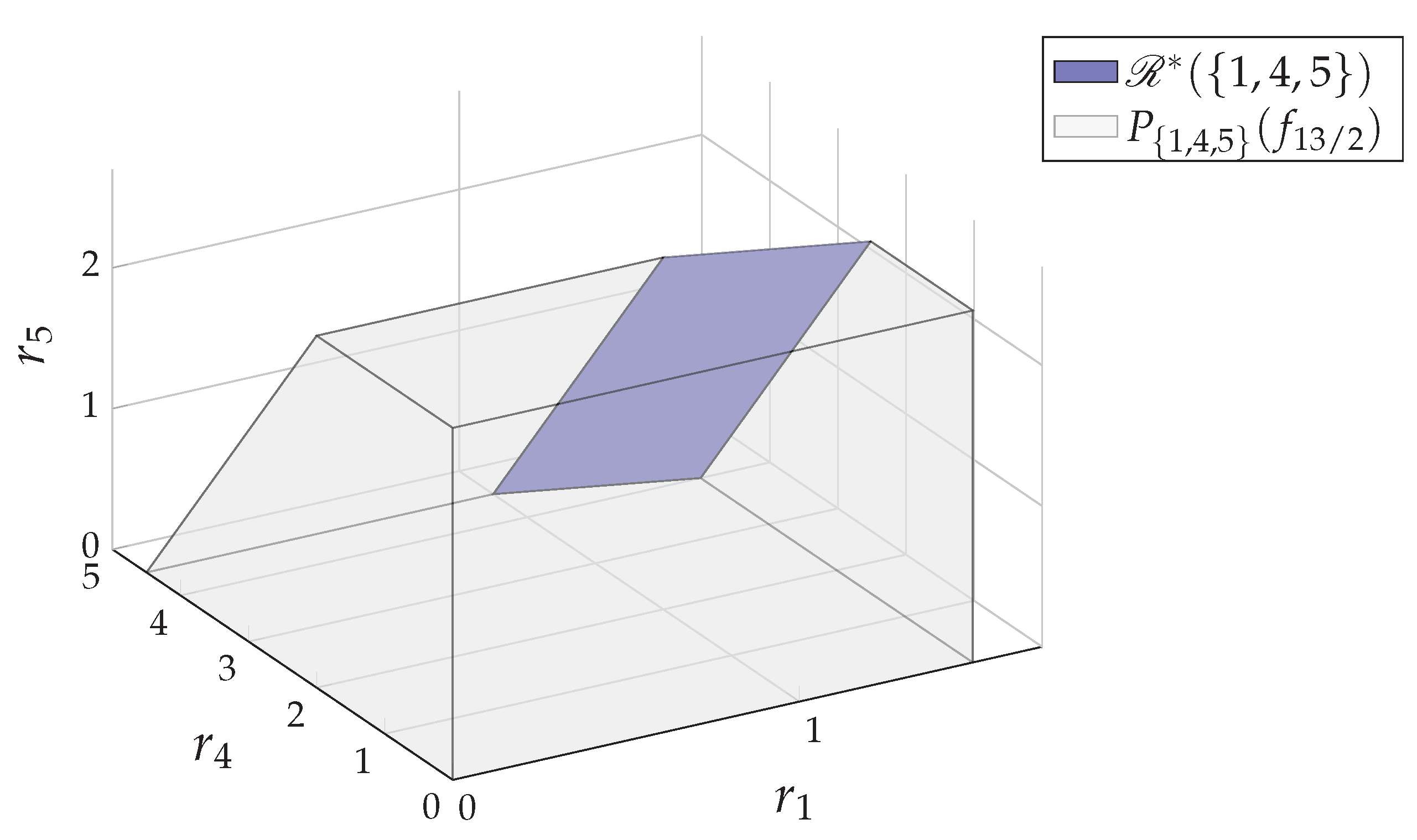 Entropy 24 00109 g002