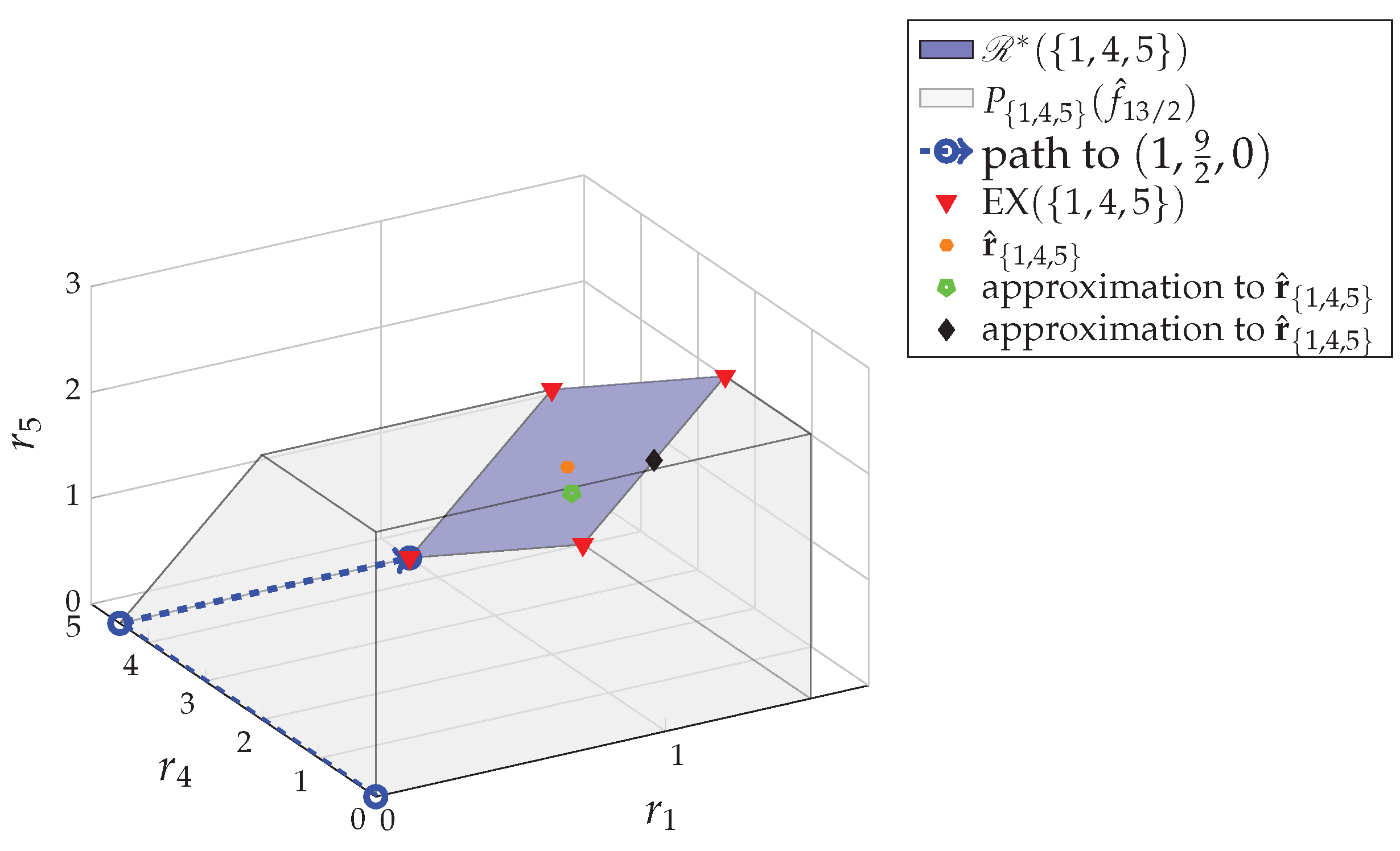 Entropy 24 00109 g003
