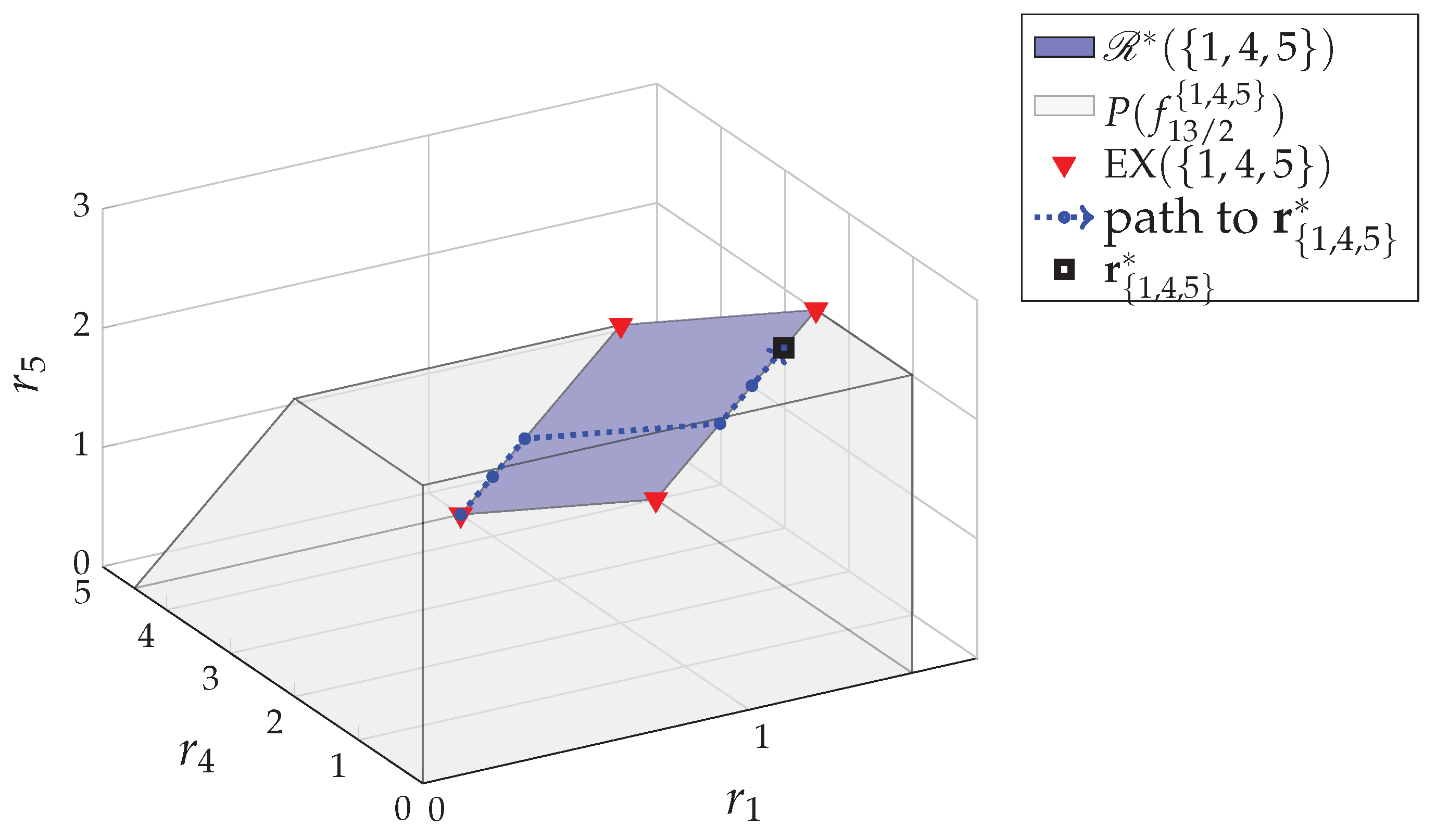 Entropy 24 00109 g005