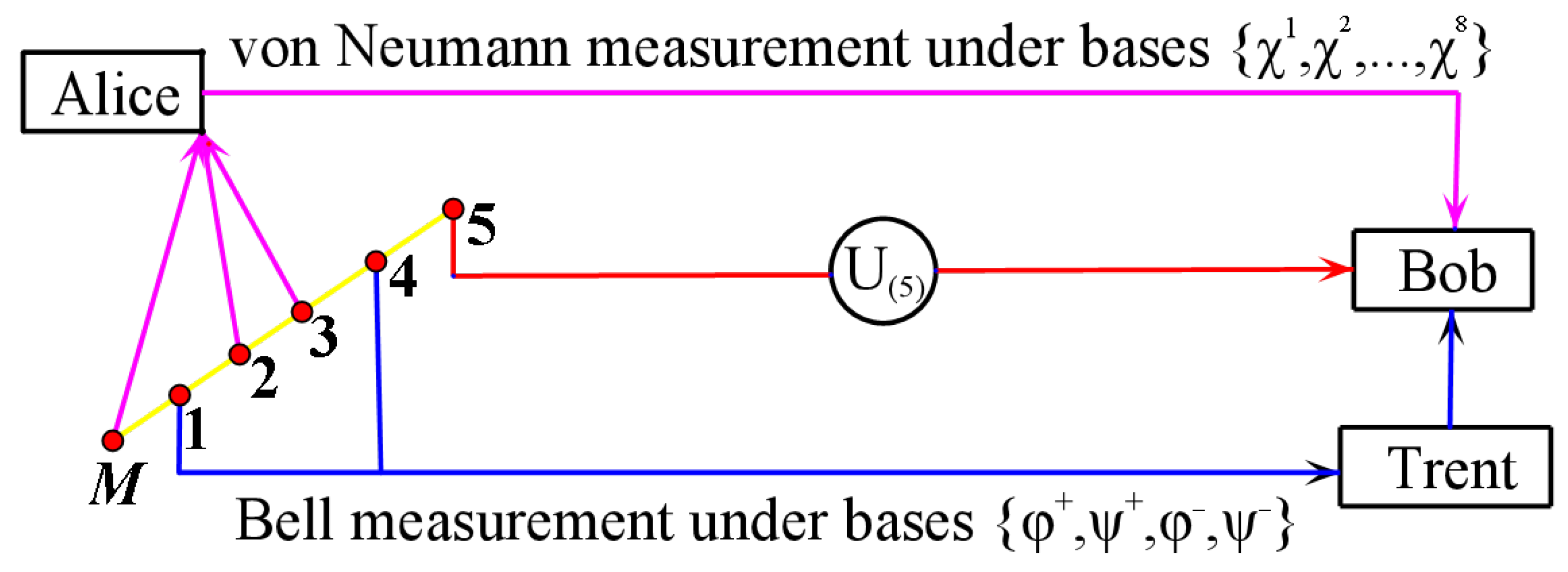 Entropy 24 00111 g001