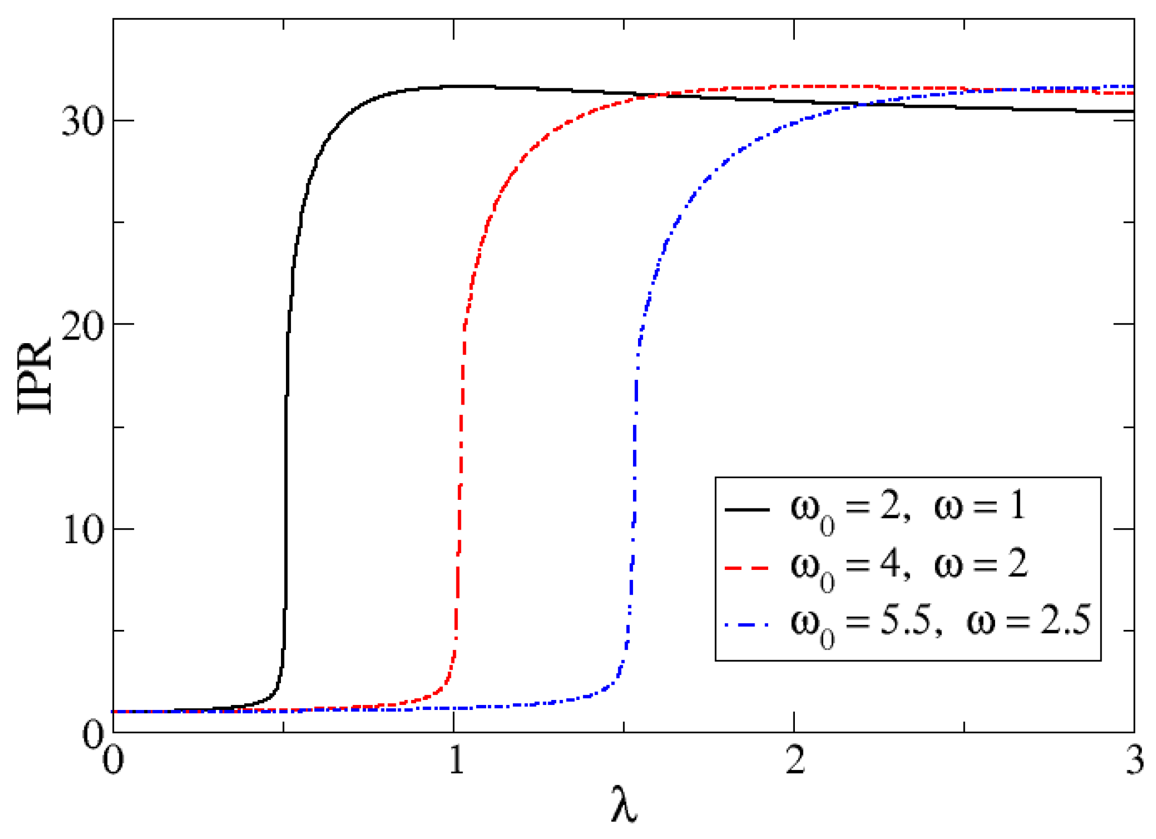 Entropy 24 00113 g006