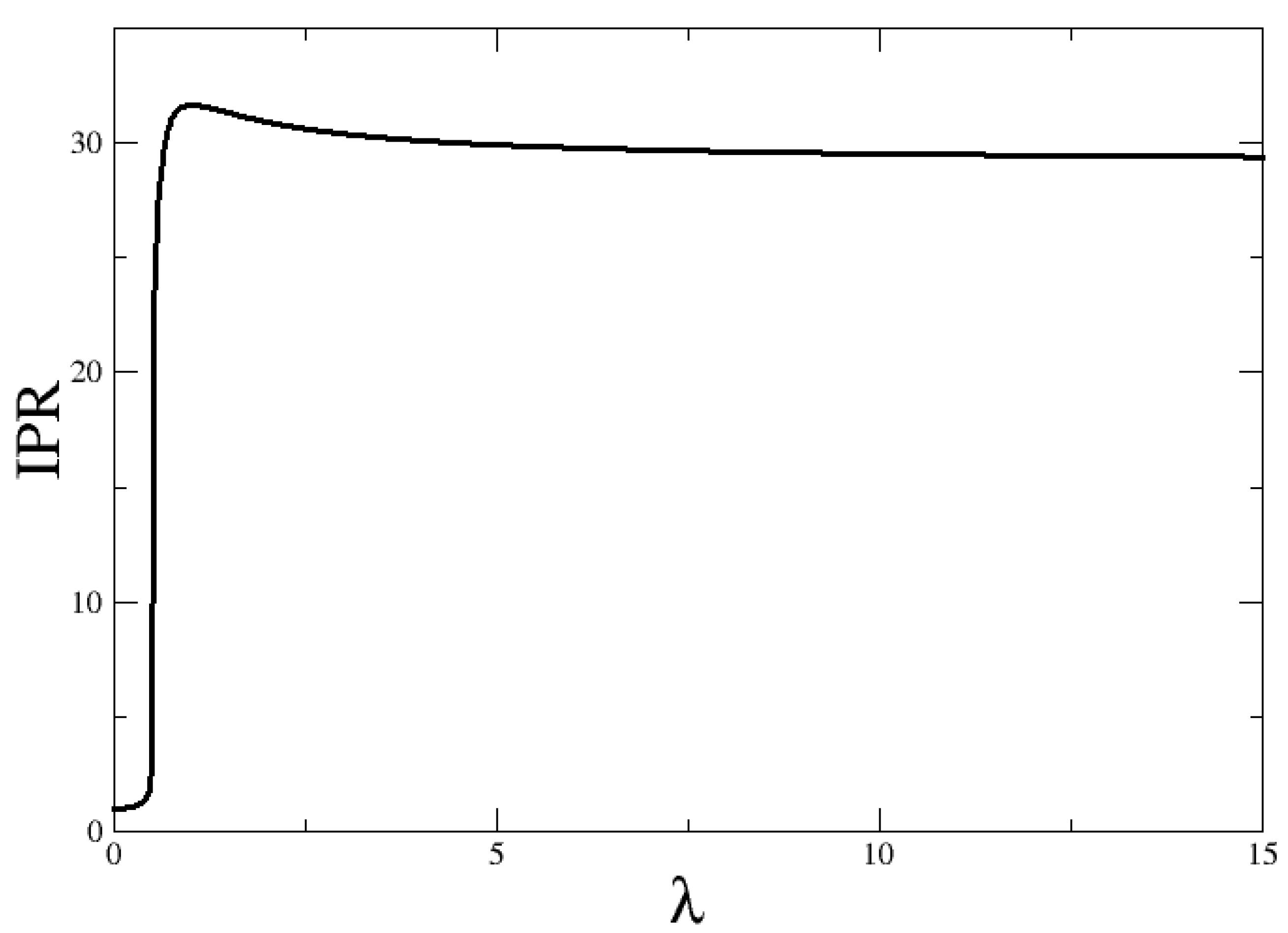 Entropy 24 00113 g007