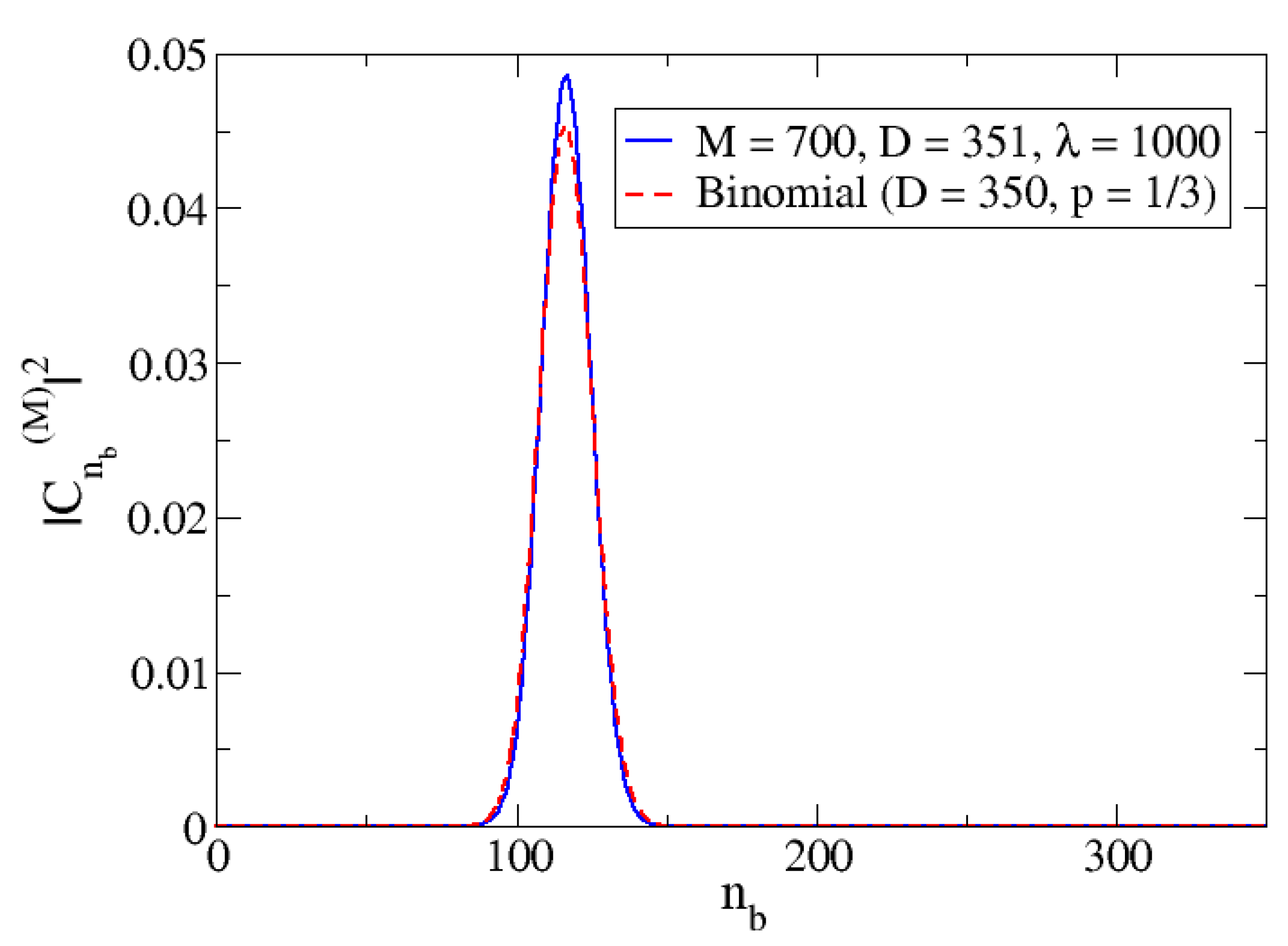 Entropy 24 00113 g008
