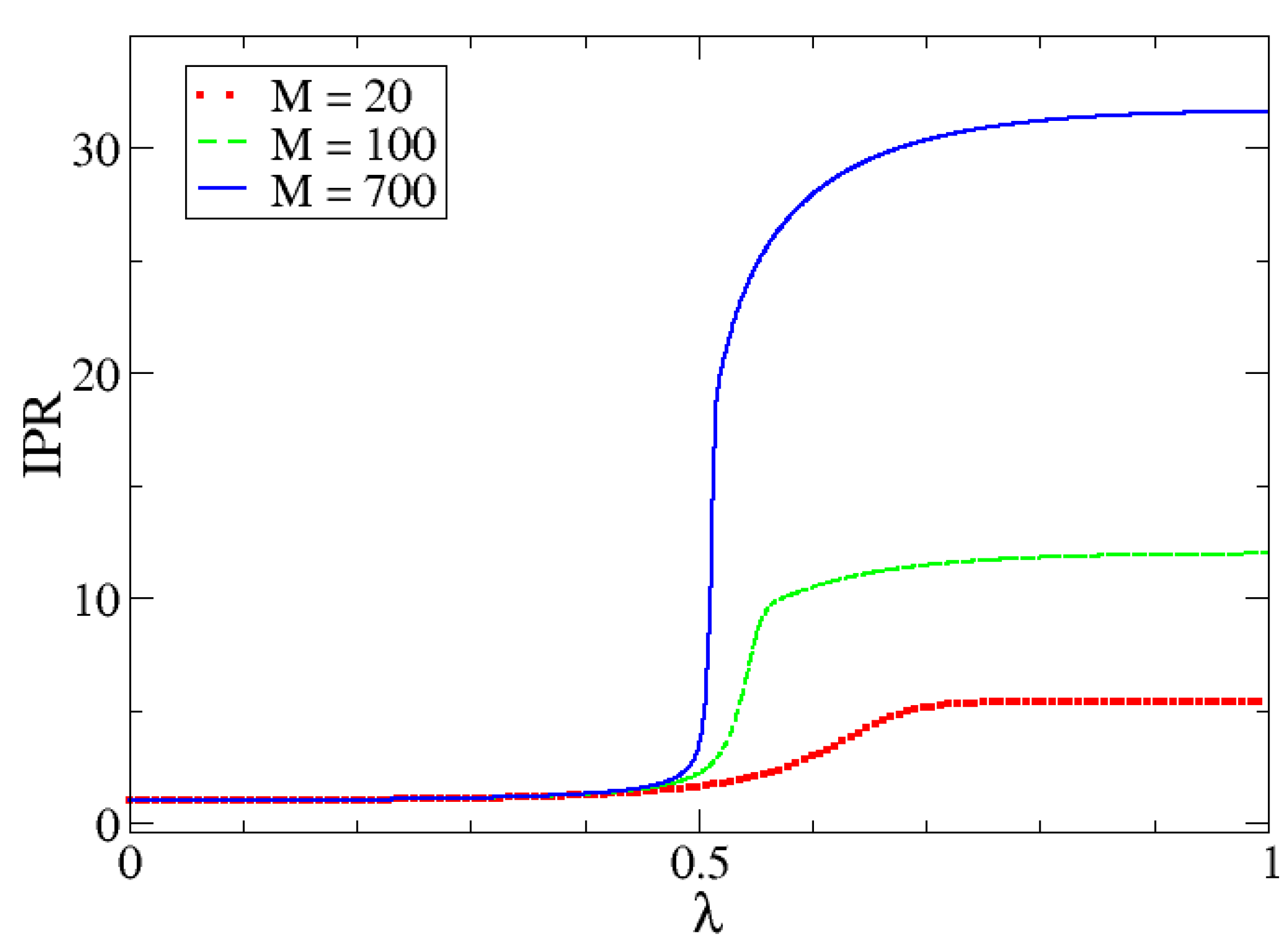 Entropy 24 00113 g009
