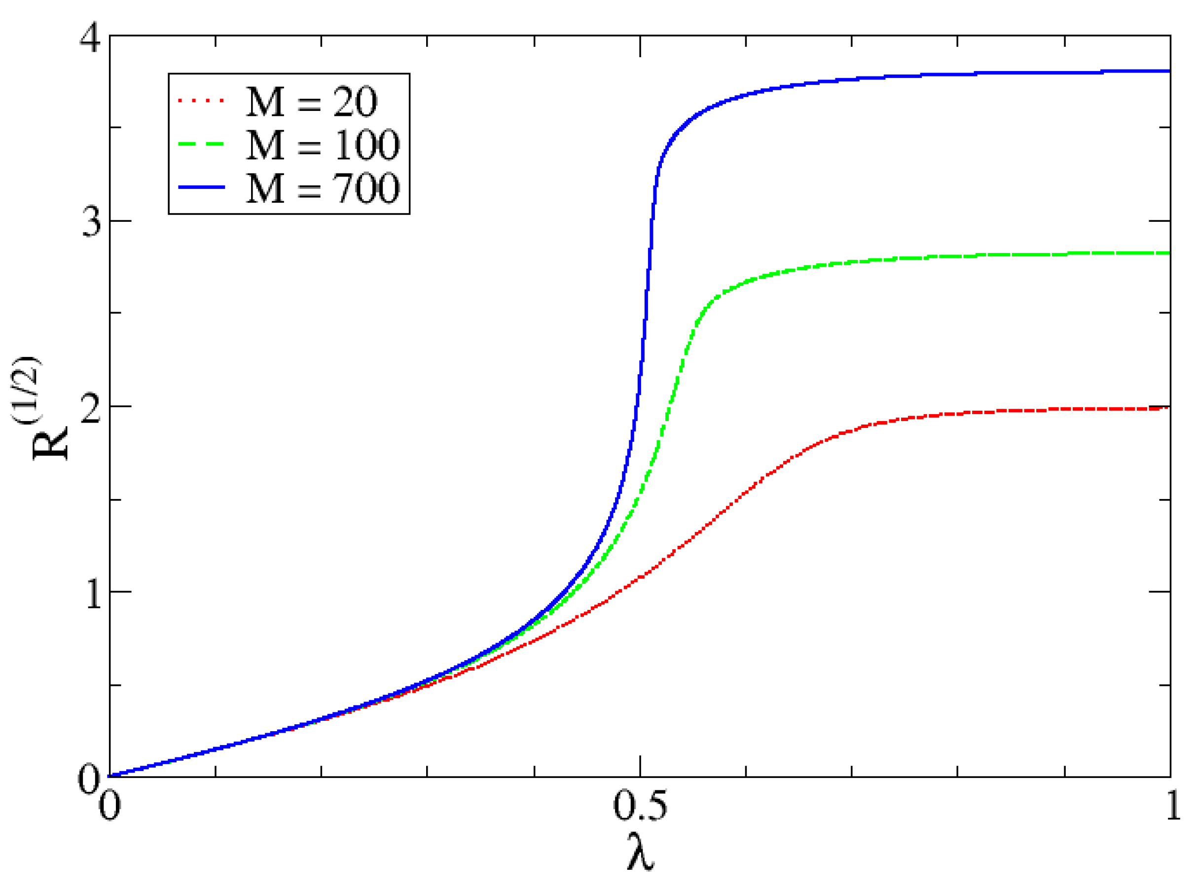 Entropy 24 00113 g010