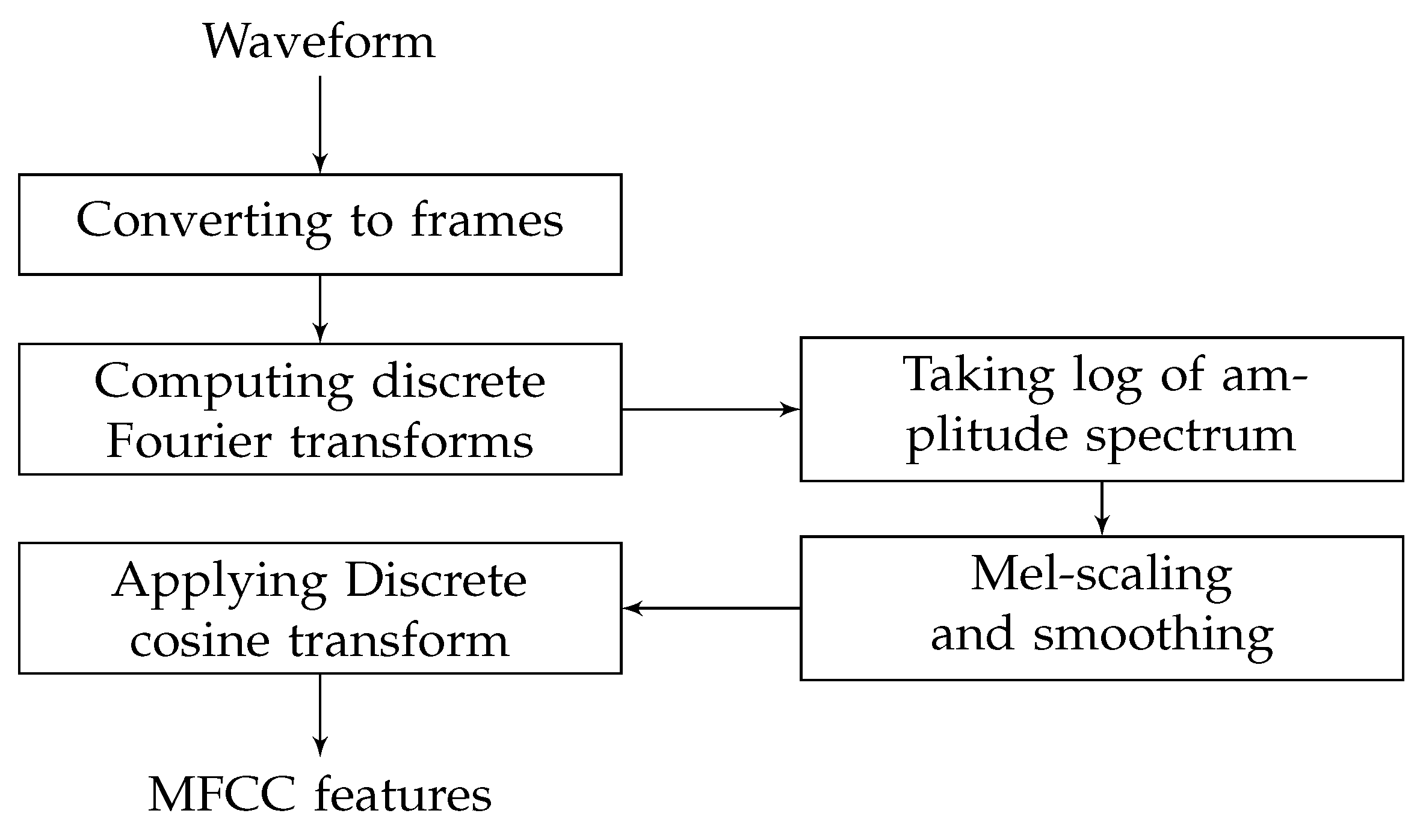 Entropy 24 00114 g001