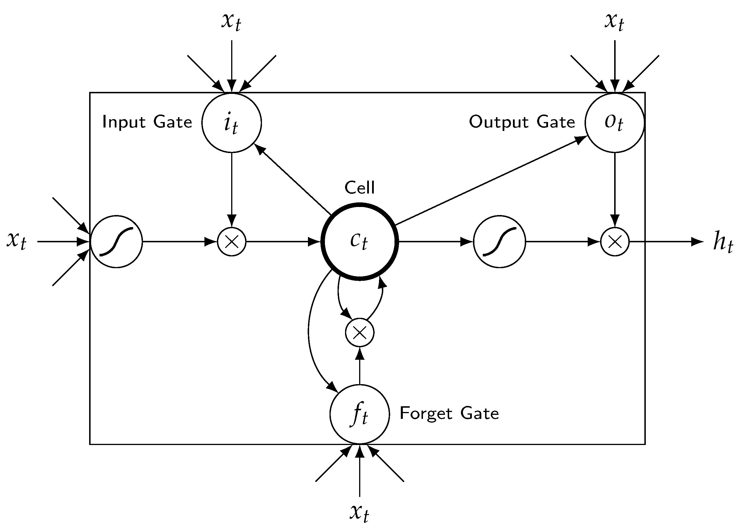 Entropy 24 00114 g002
