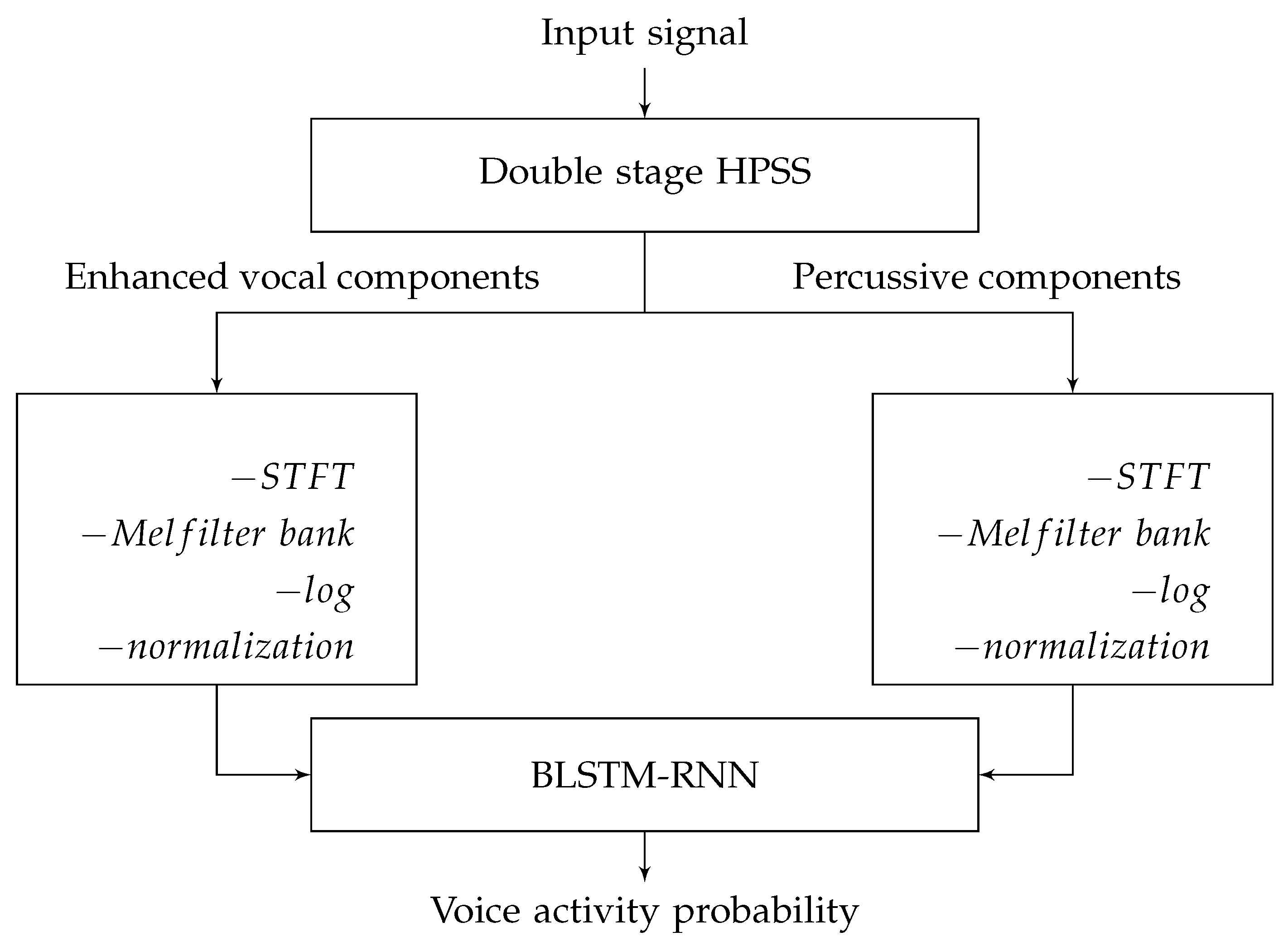 Entropy 24 00114 g003
