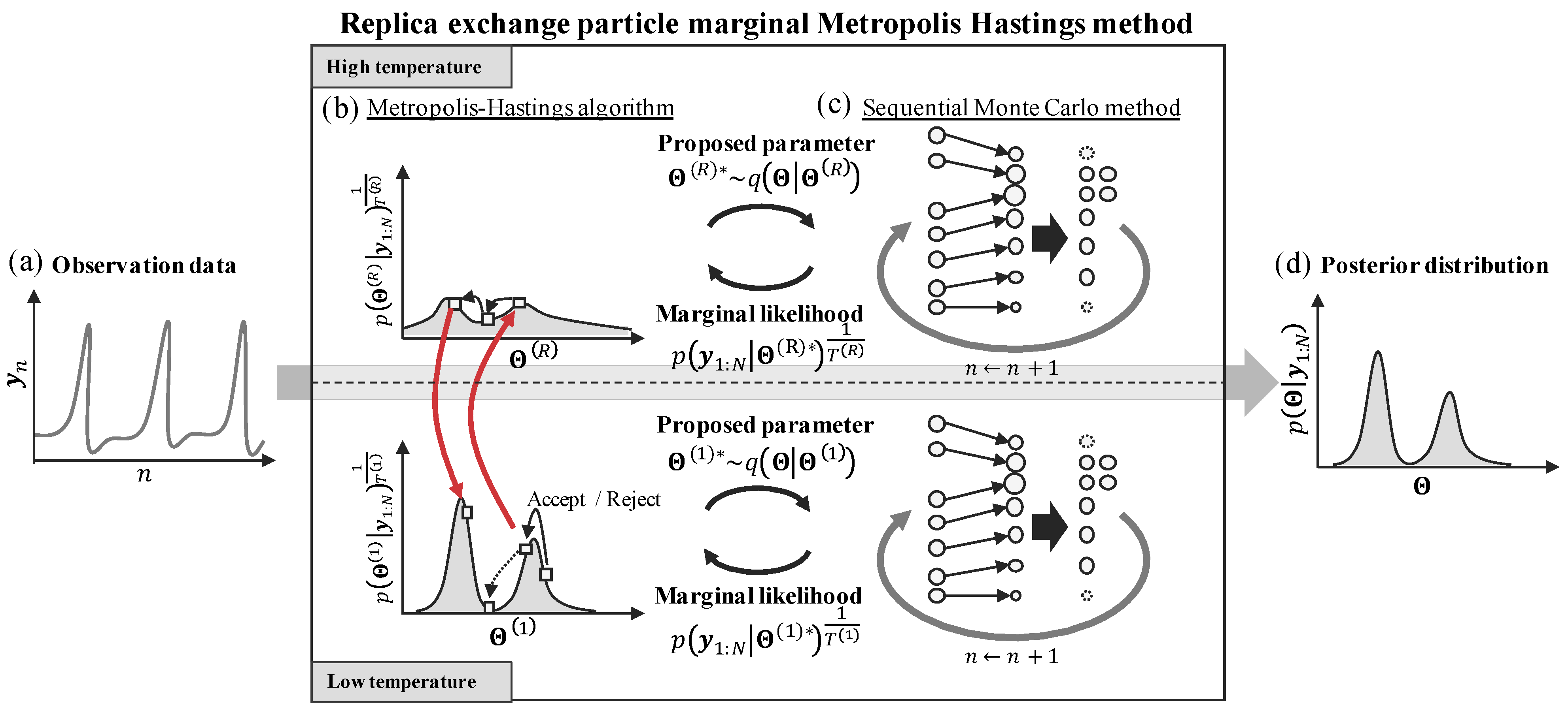 Entropy 24 00115 g002