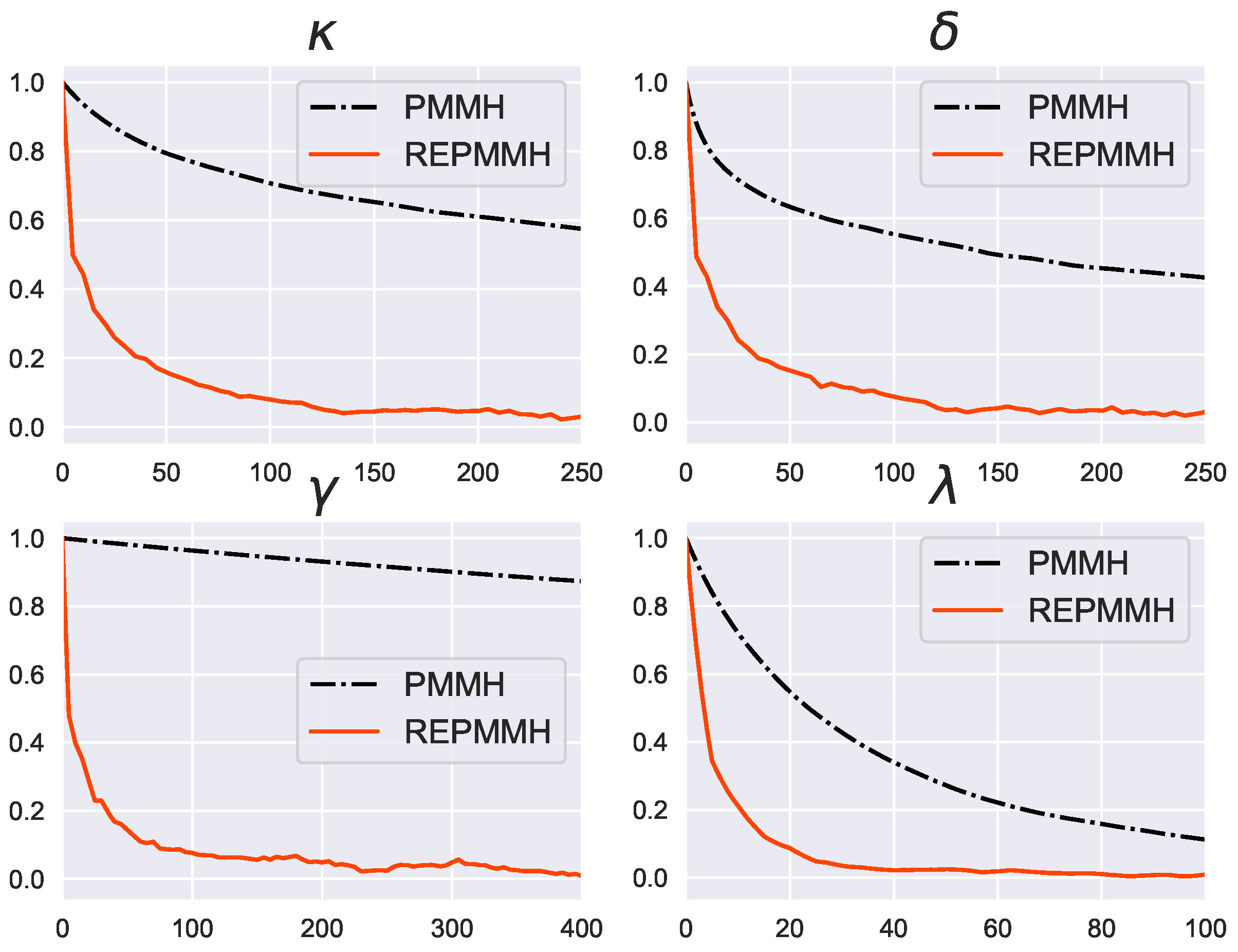 Entropy 24 00115 g010