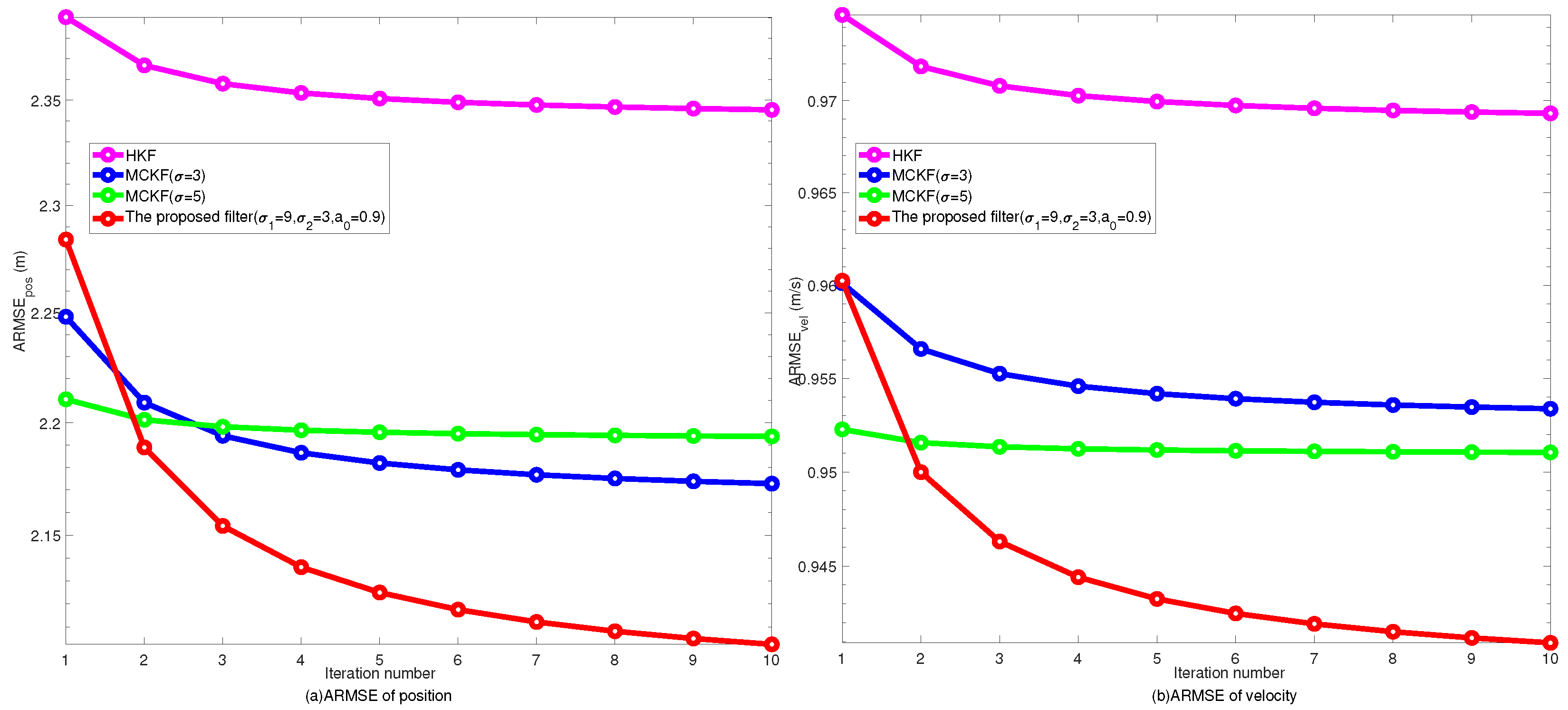 Entropy 24 00117 g005