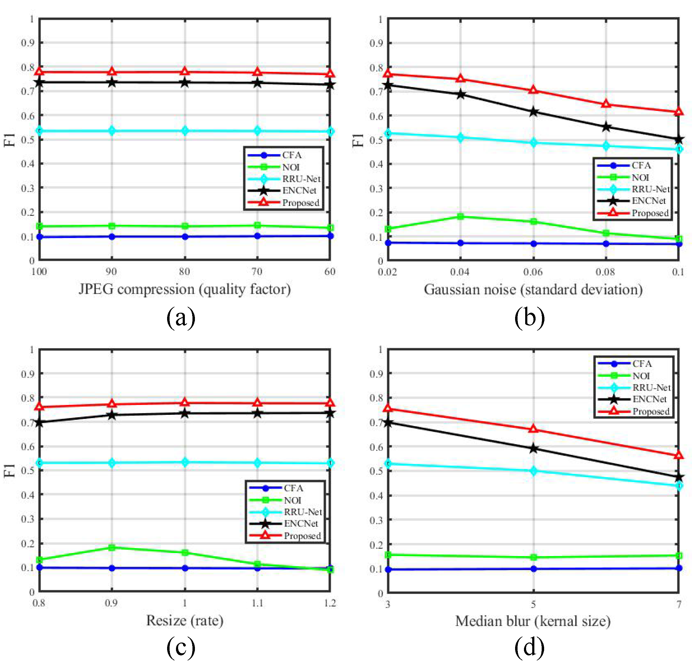 Entropy 24 00118 g007 550